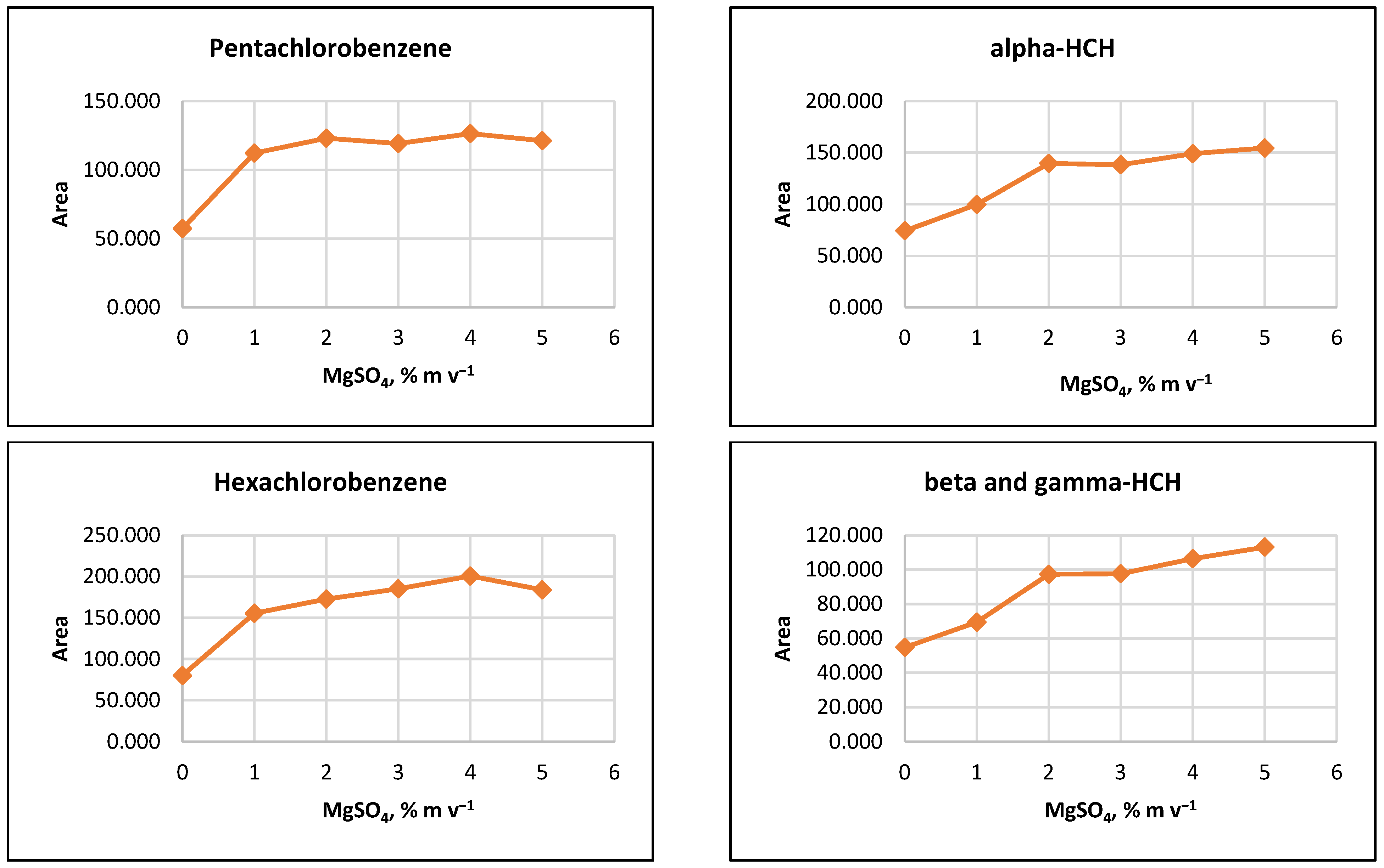 Separations 12 00231 g002a