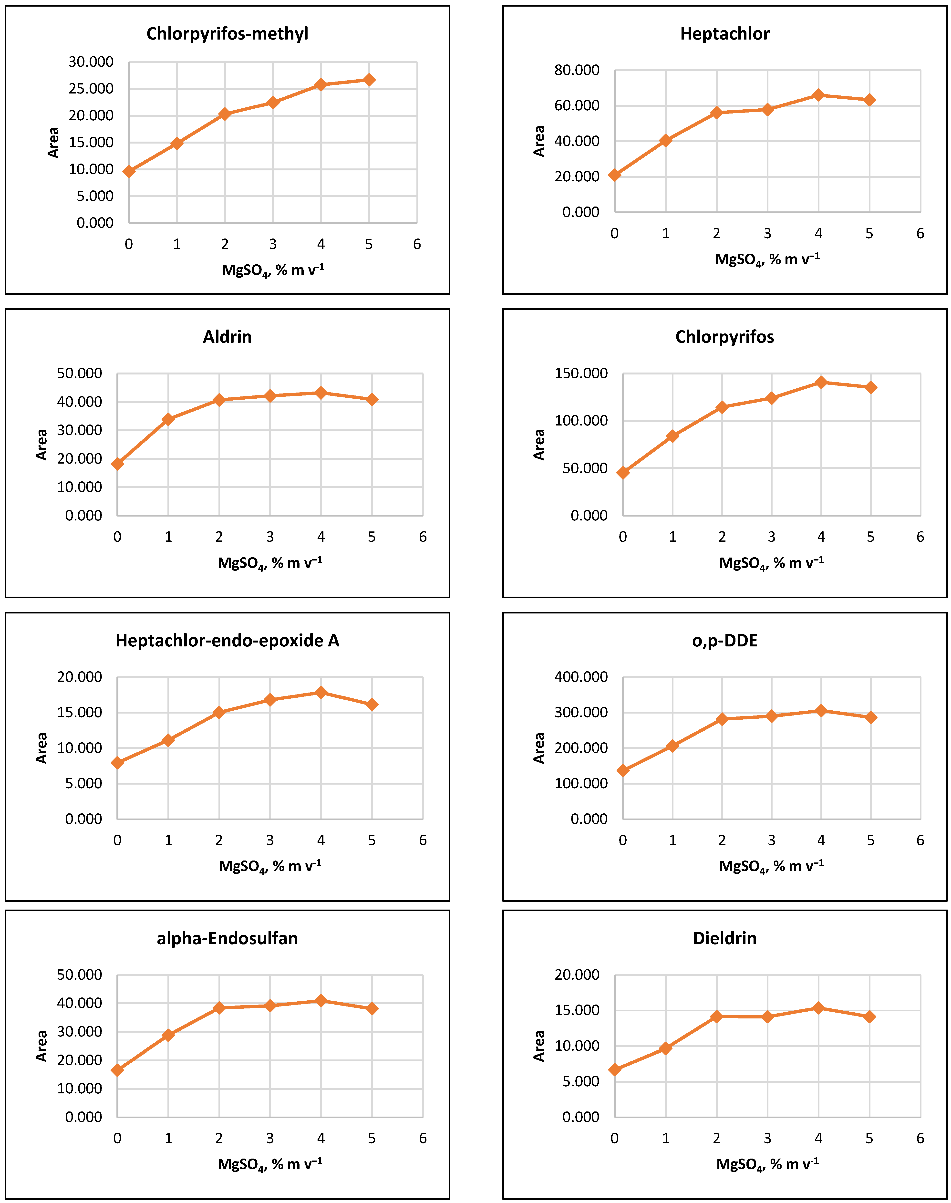 Separations 12 00231 g002b