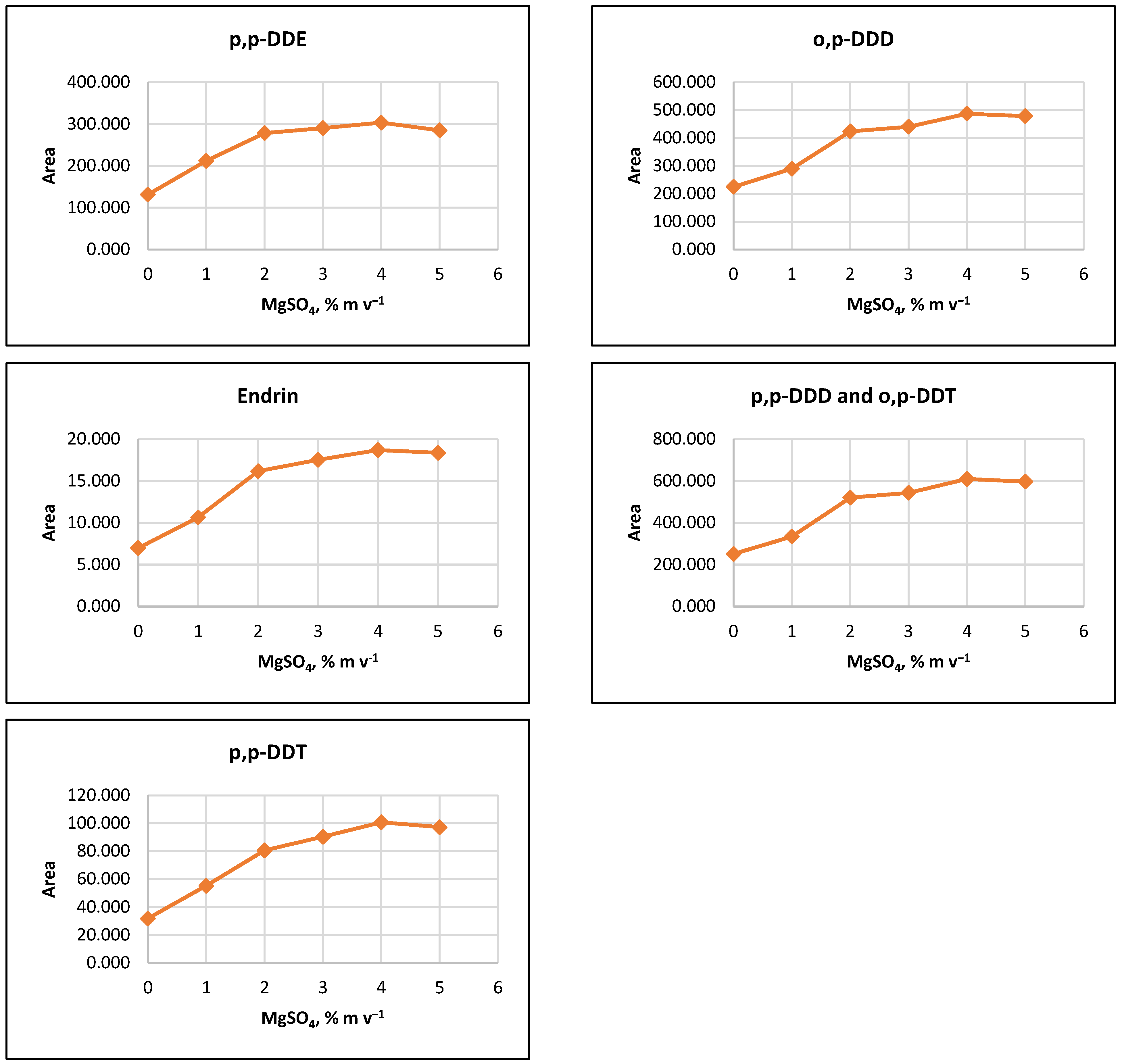 Separations 12 00231 g002c