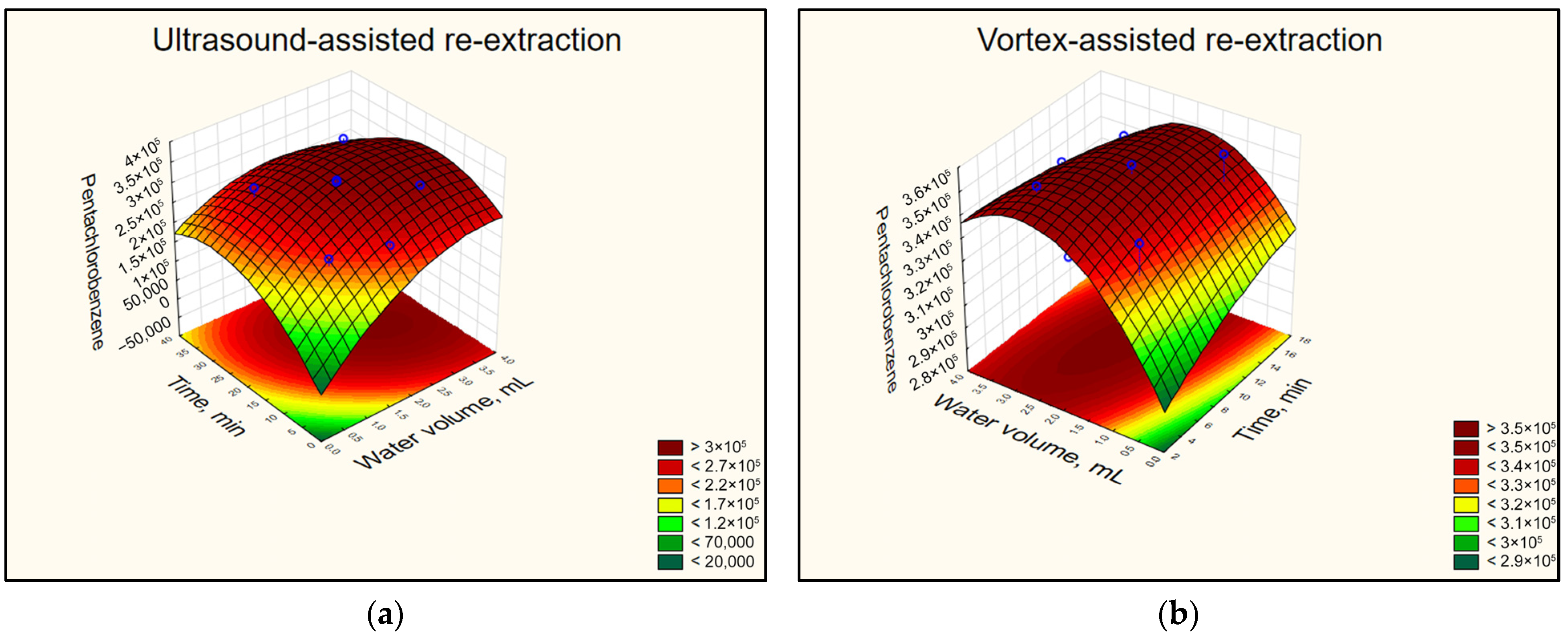 Separations 12 00231 g003