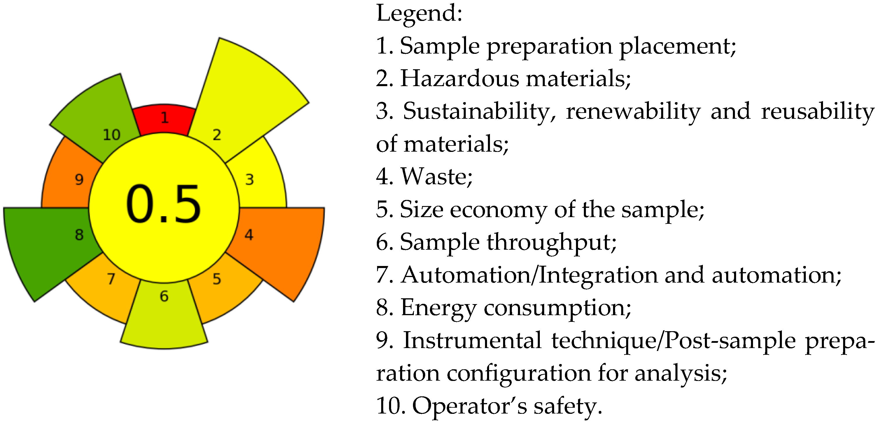Separations 12 00231 g005