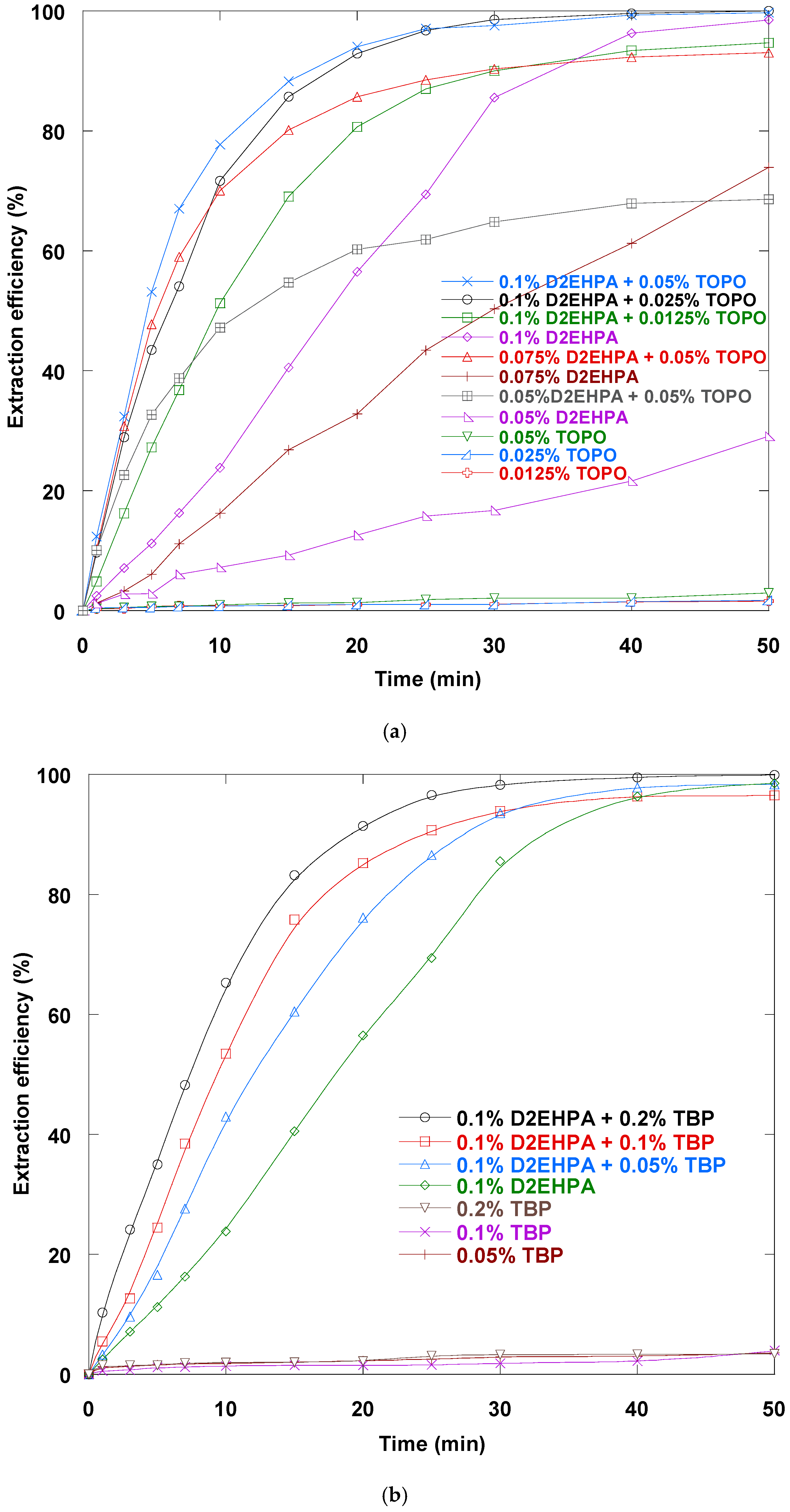 Separations 12 00233 g001a Separations 12 00233 g001a