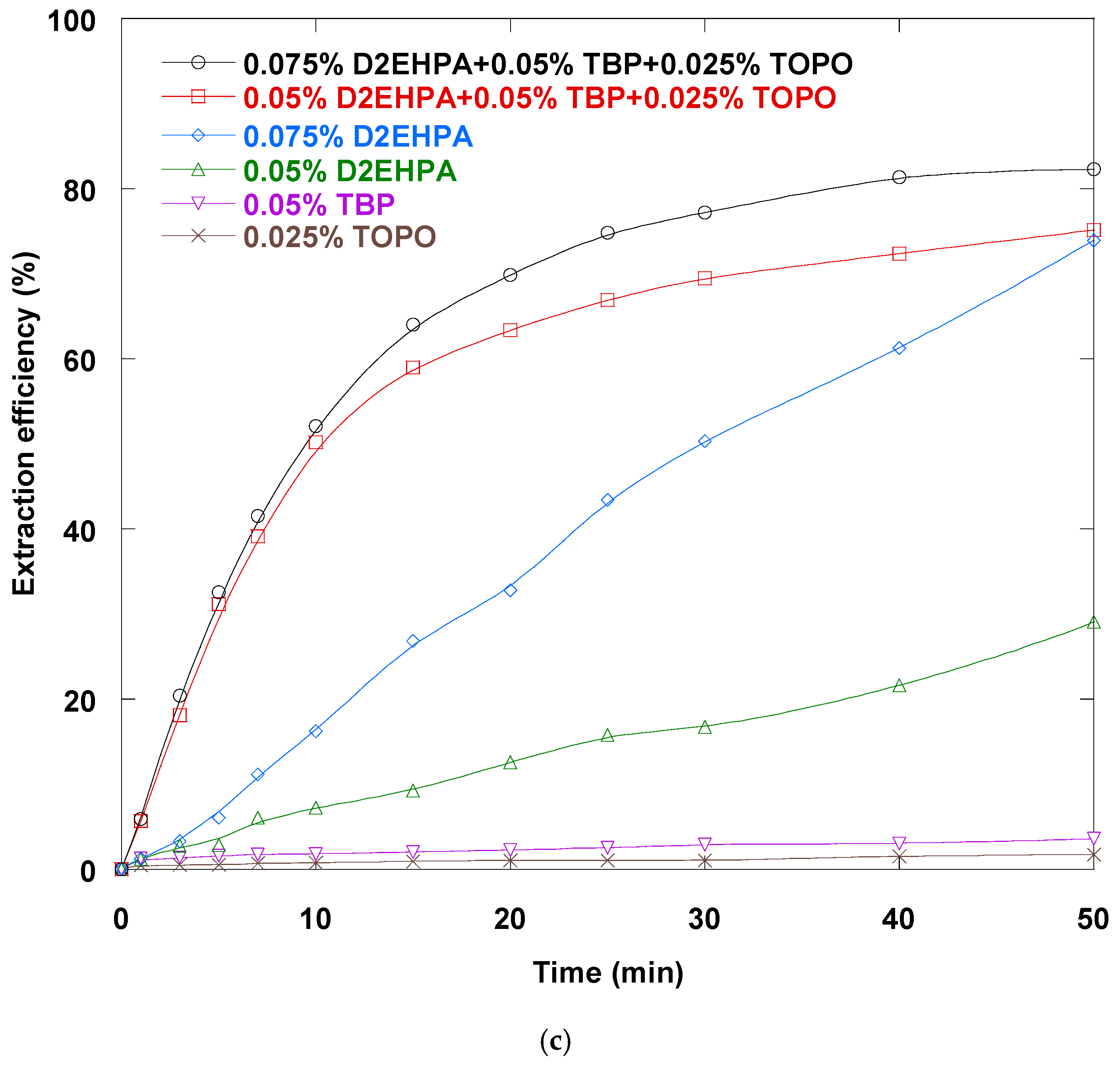Separations 12 00233 g001b Separations 12 00233 g001b