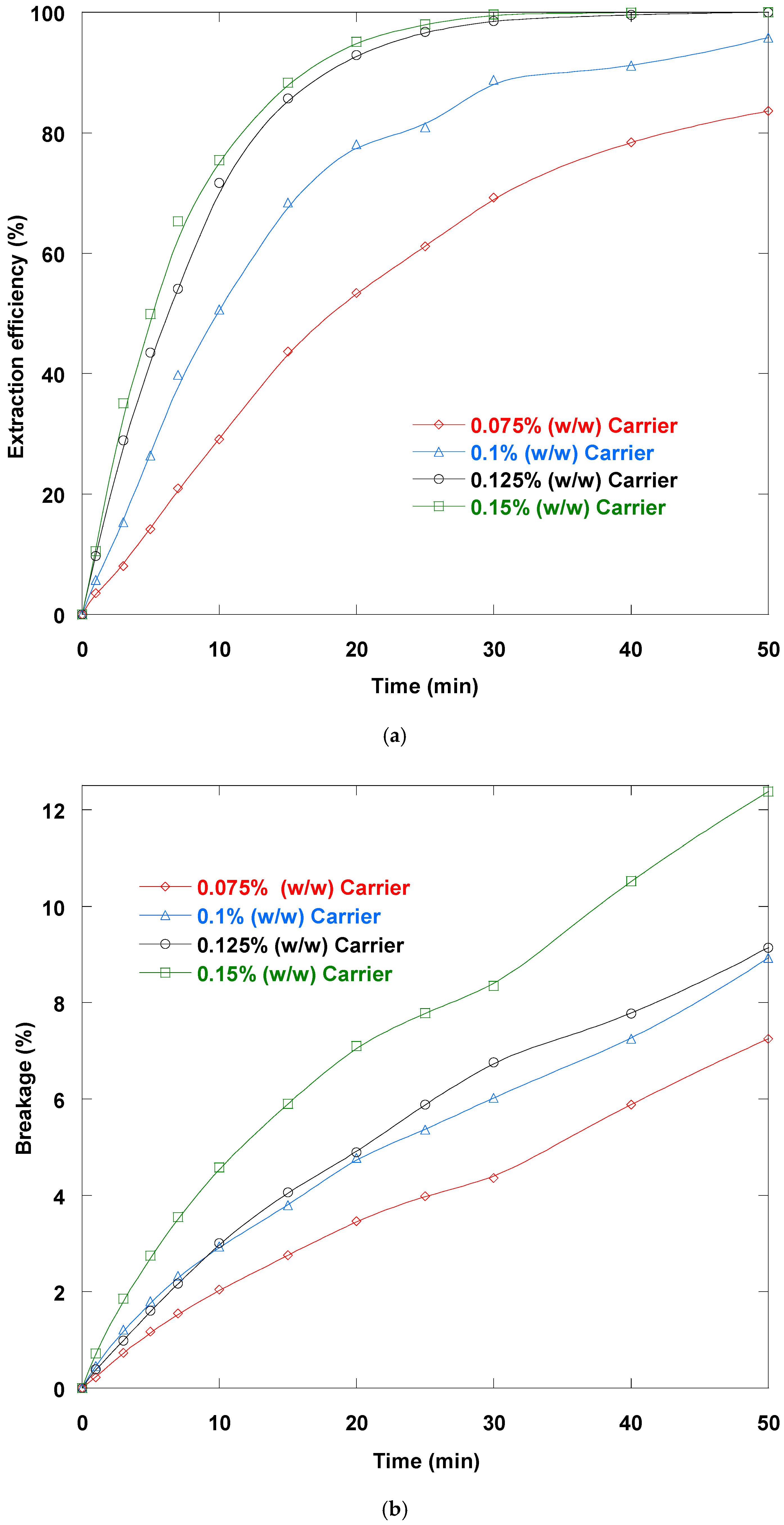 Separations 12 00233 g002 Separations 12 00233 g002