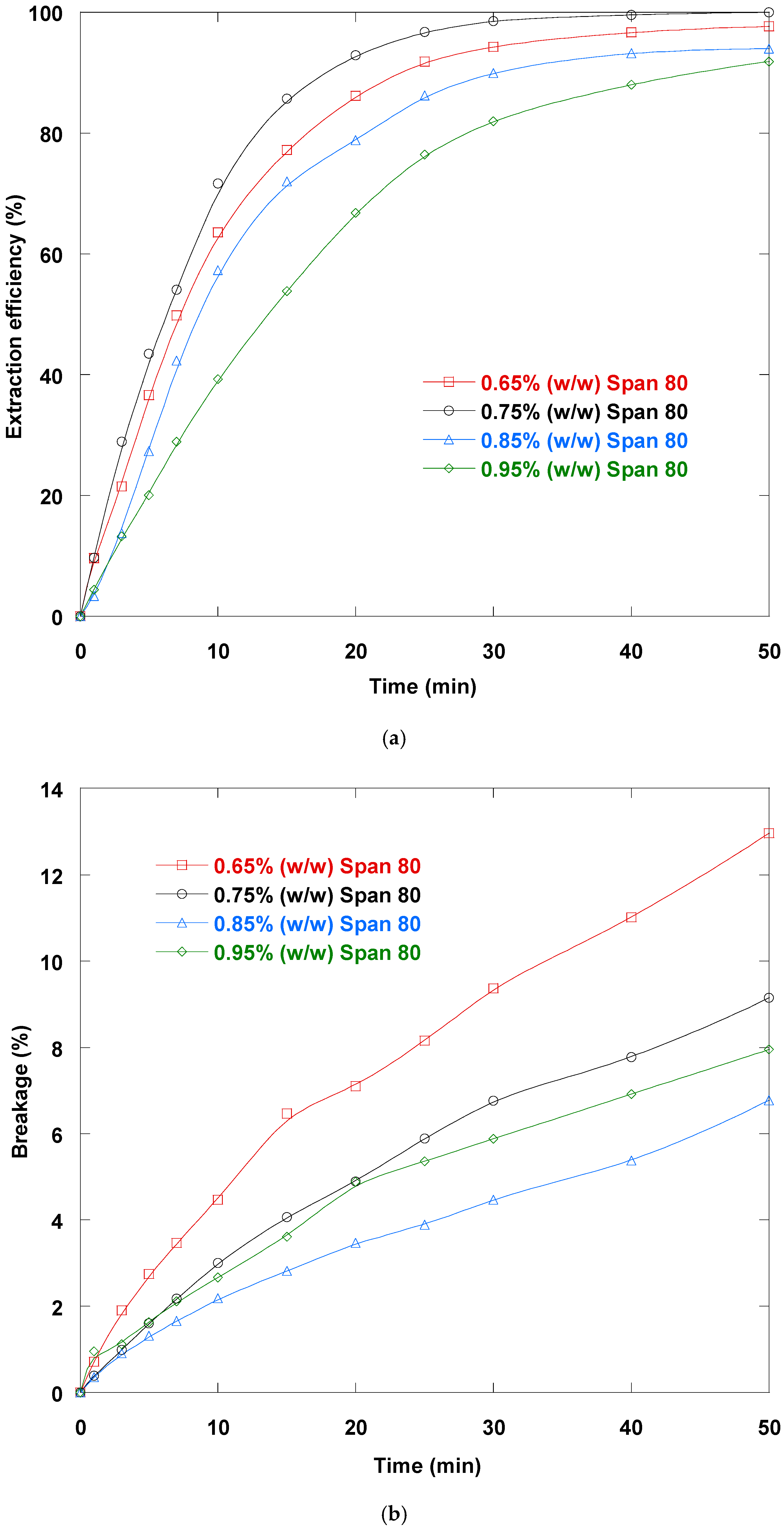 Separations 12 00233 g004 Separations 12 00233 g004