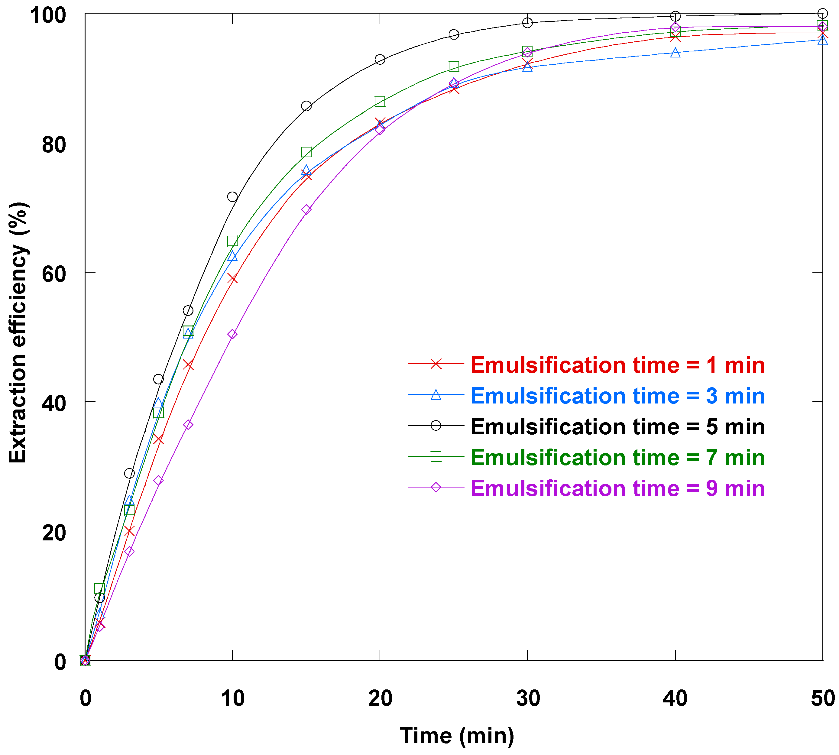 Separations 12 00233 g005 Separations 12 00233 g005