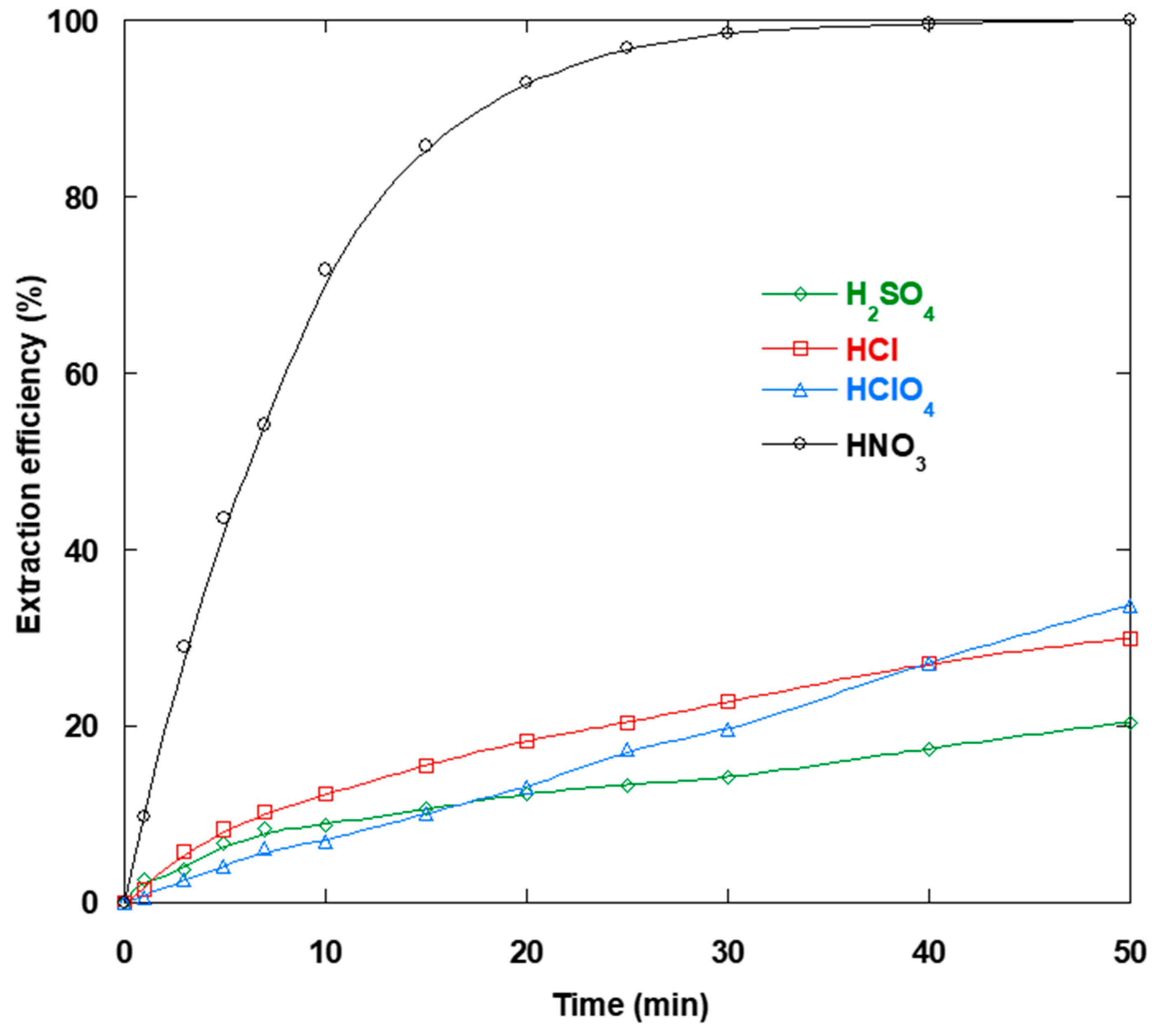 Separations 12 00233 g007 Separations 12 00233 g007