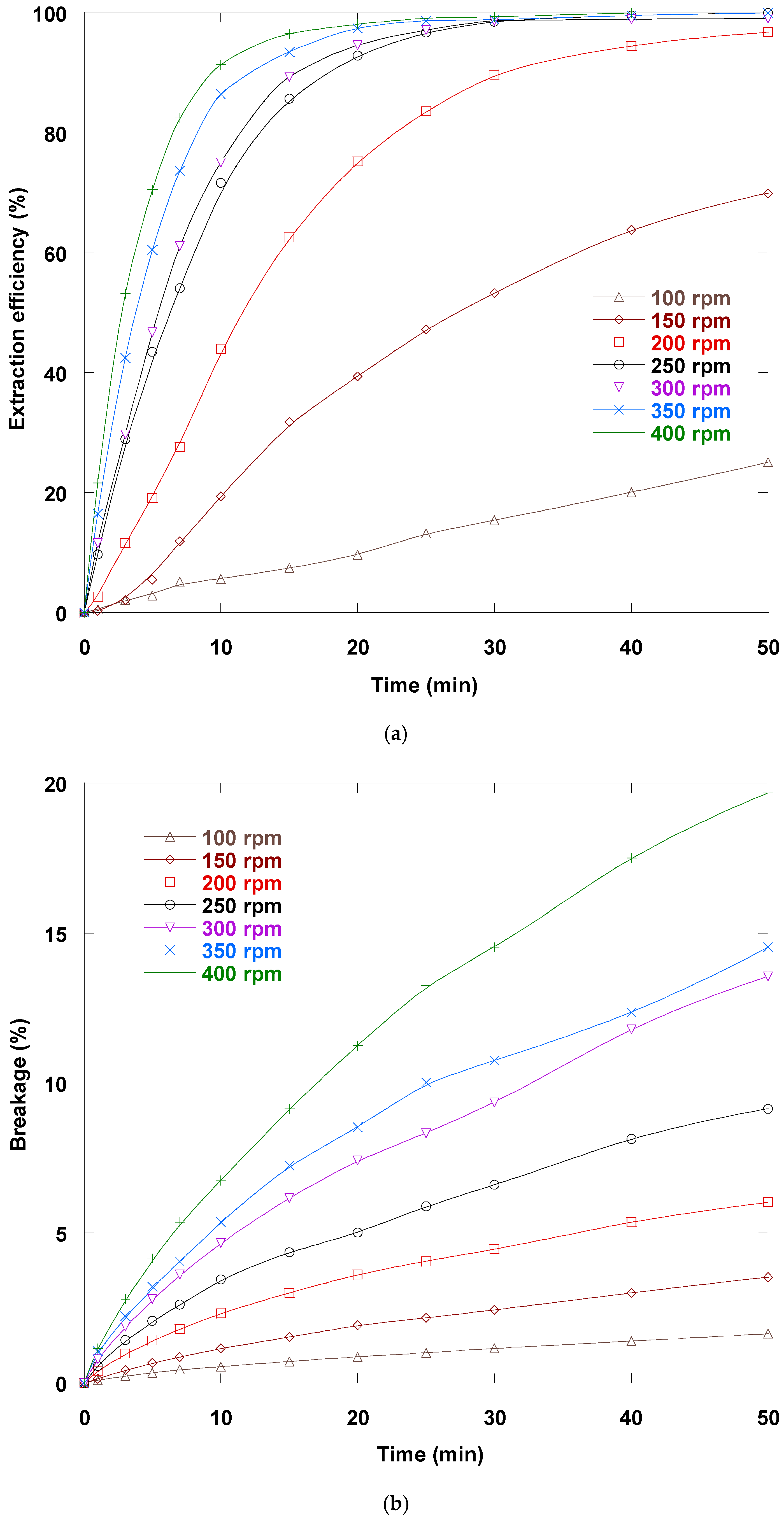 Separations 12 00233 g008 Separations 12 00233 g008