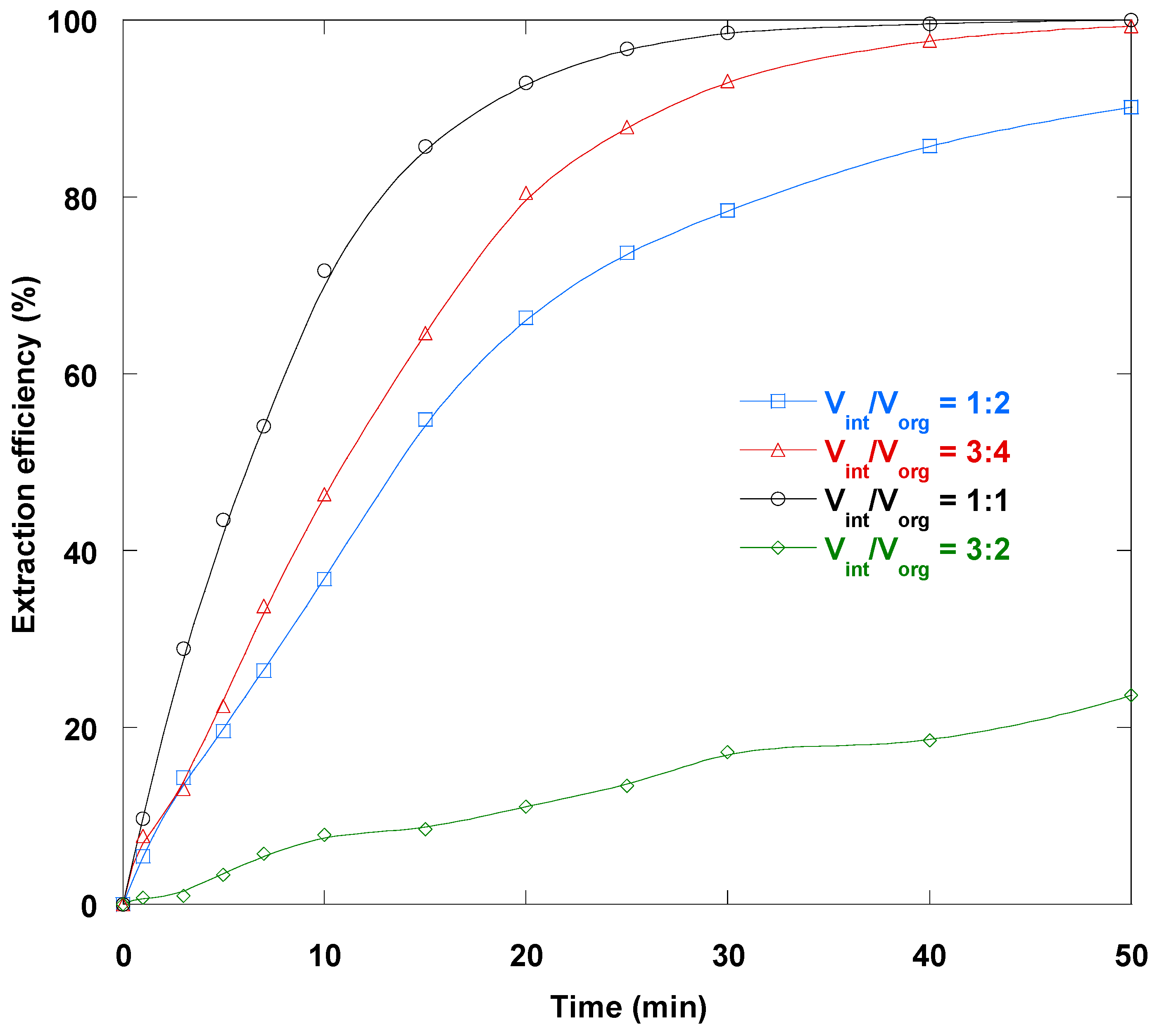 Separations 12 00233 g009 Separations 12 00233 g009