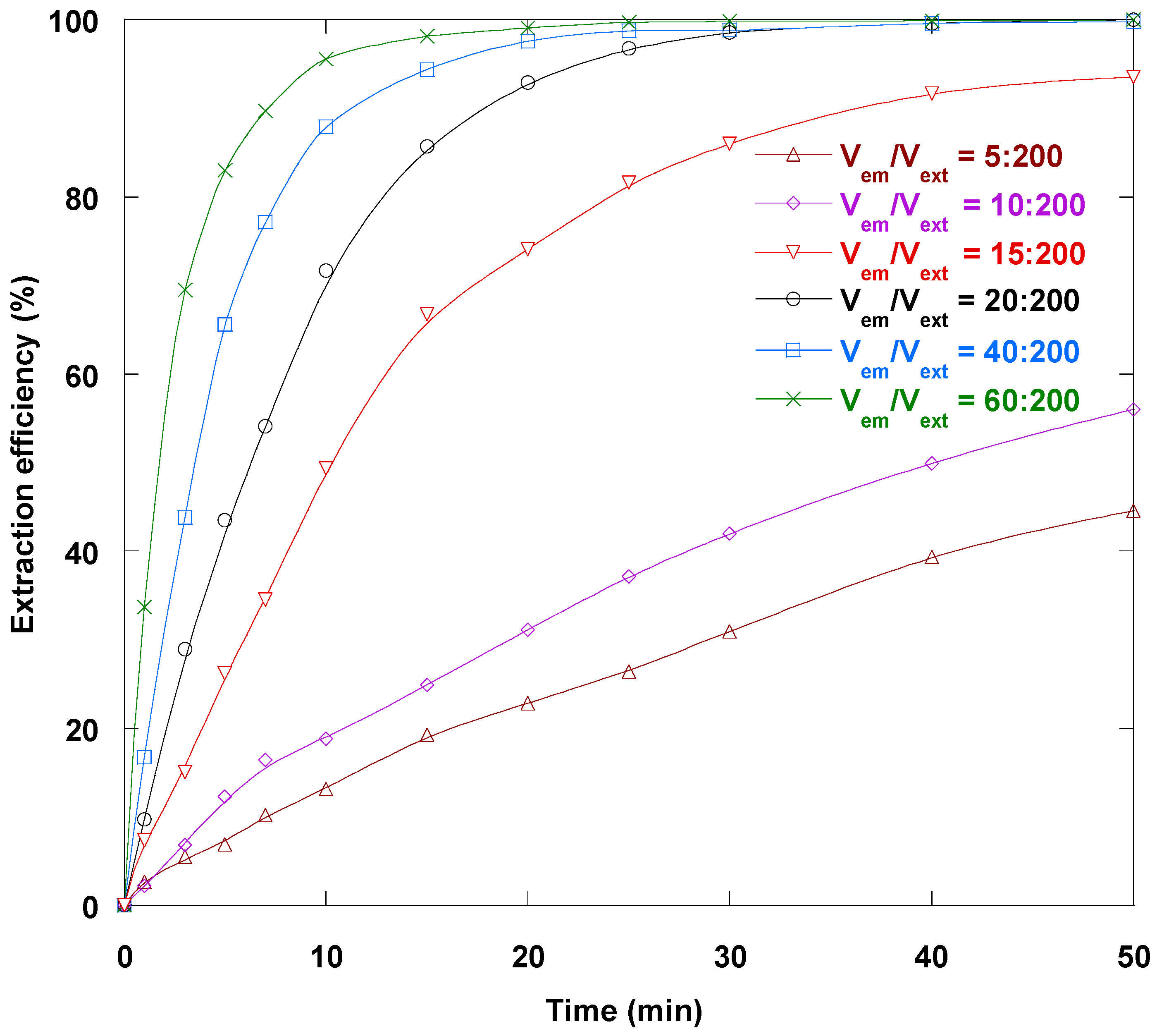 Separations 12 00233 g010 Separations 12 00233 g010