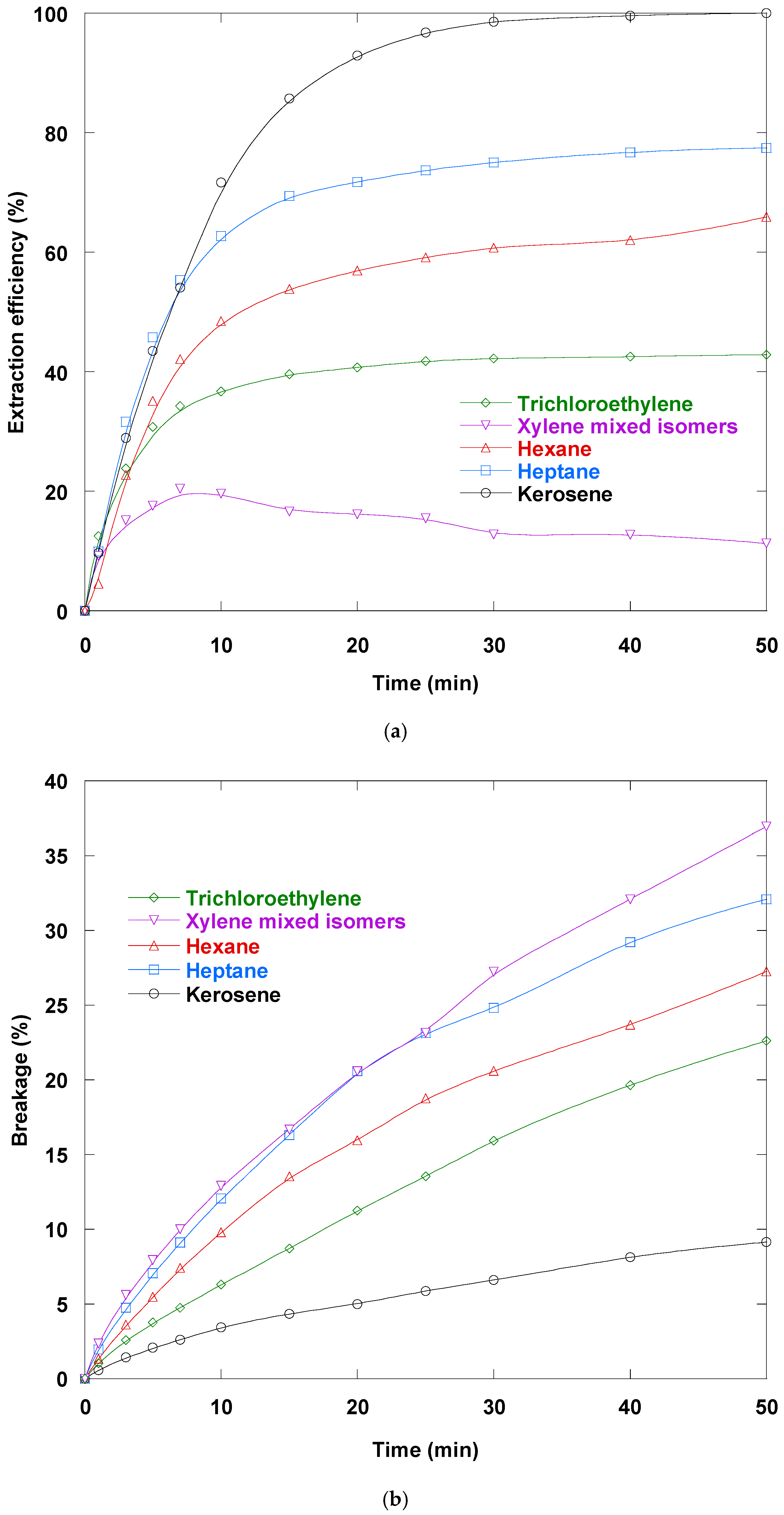 Separations 12 00233 g011 Separations 12 00233 g011