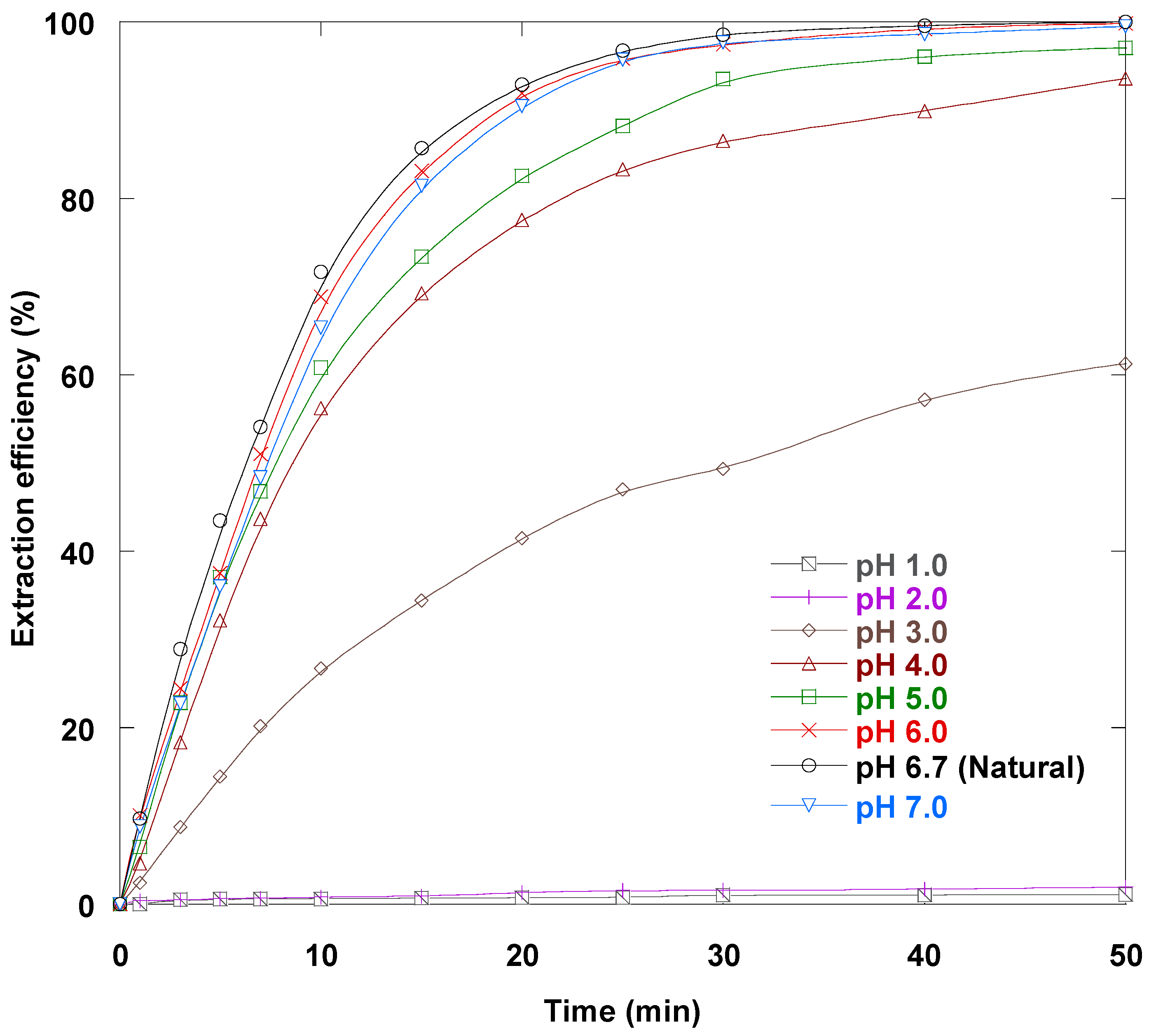 Separations 12 00233 g012 Separations 12 00233 g012