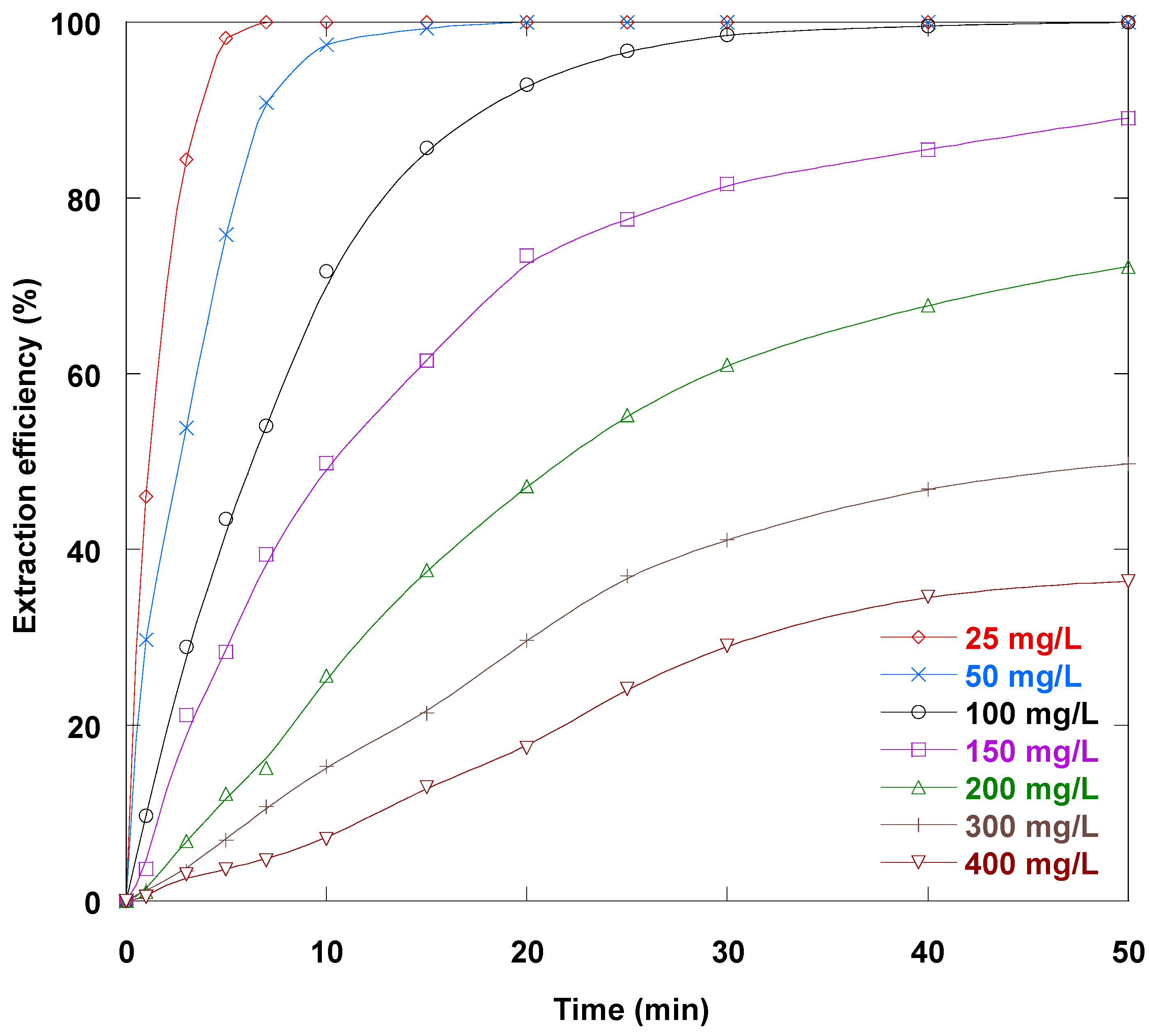 Separations 12 00233 g014 Separations 12 00233 g014