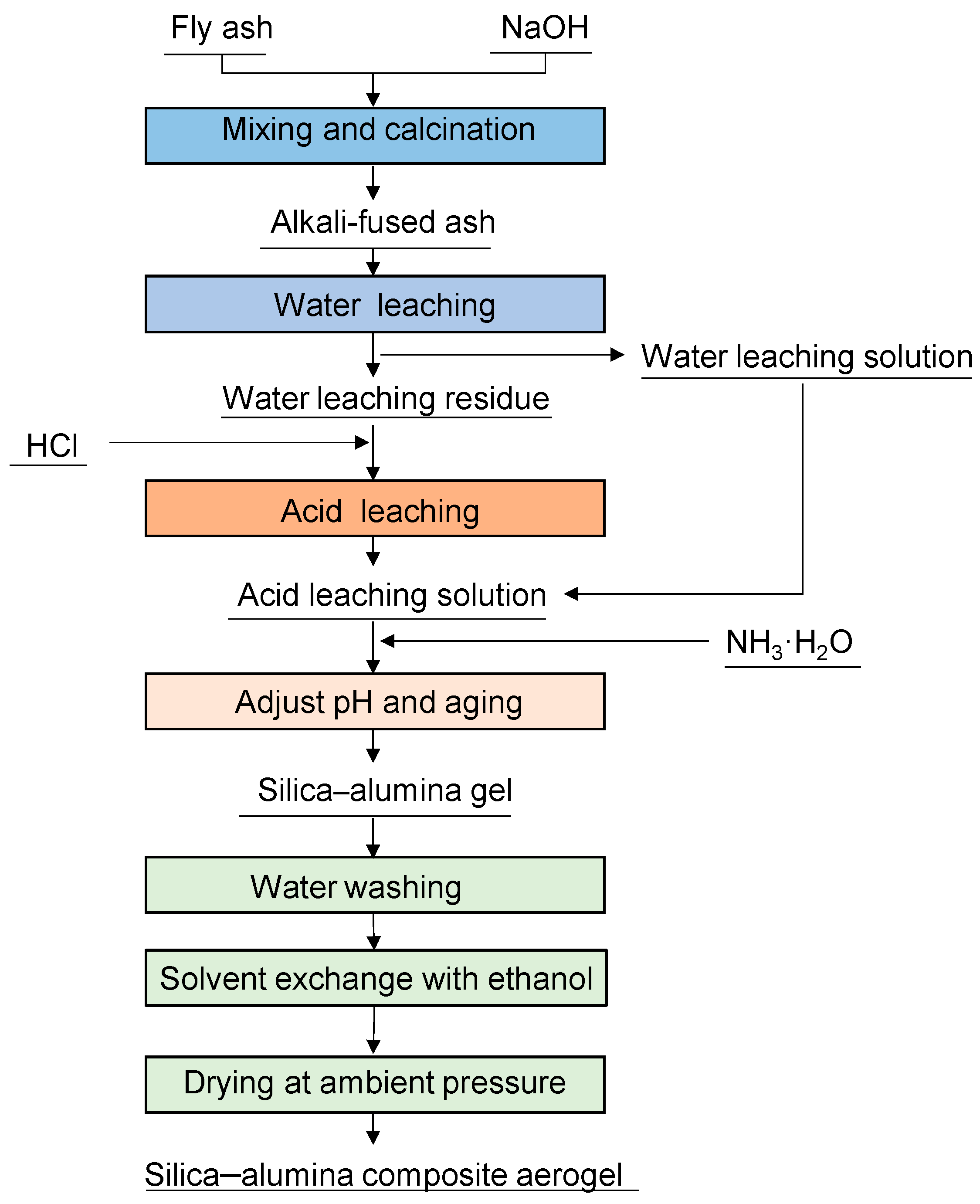 Separations 12 00234 g001
