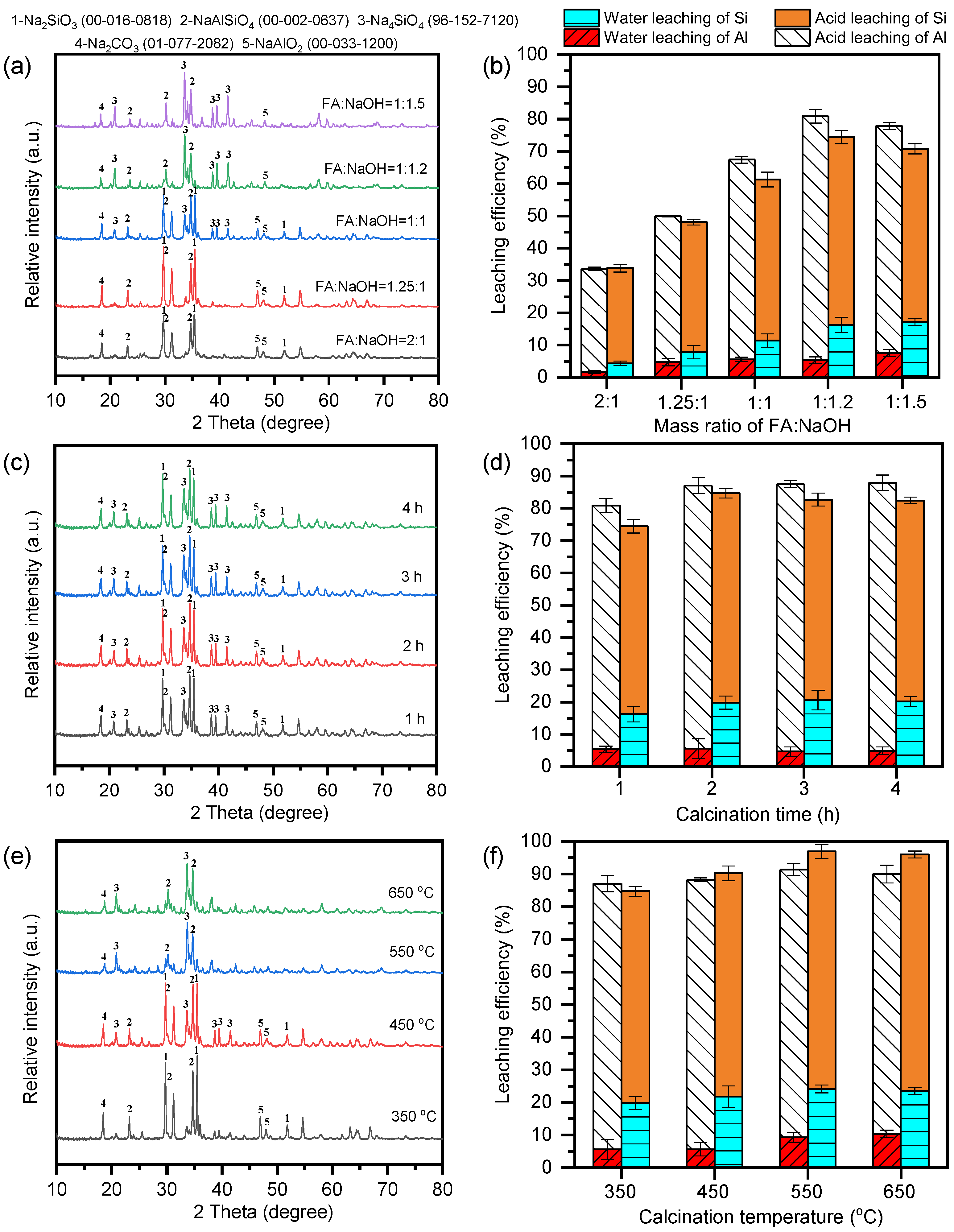 Separations 12 00234 g002