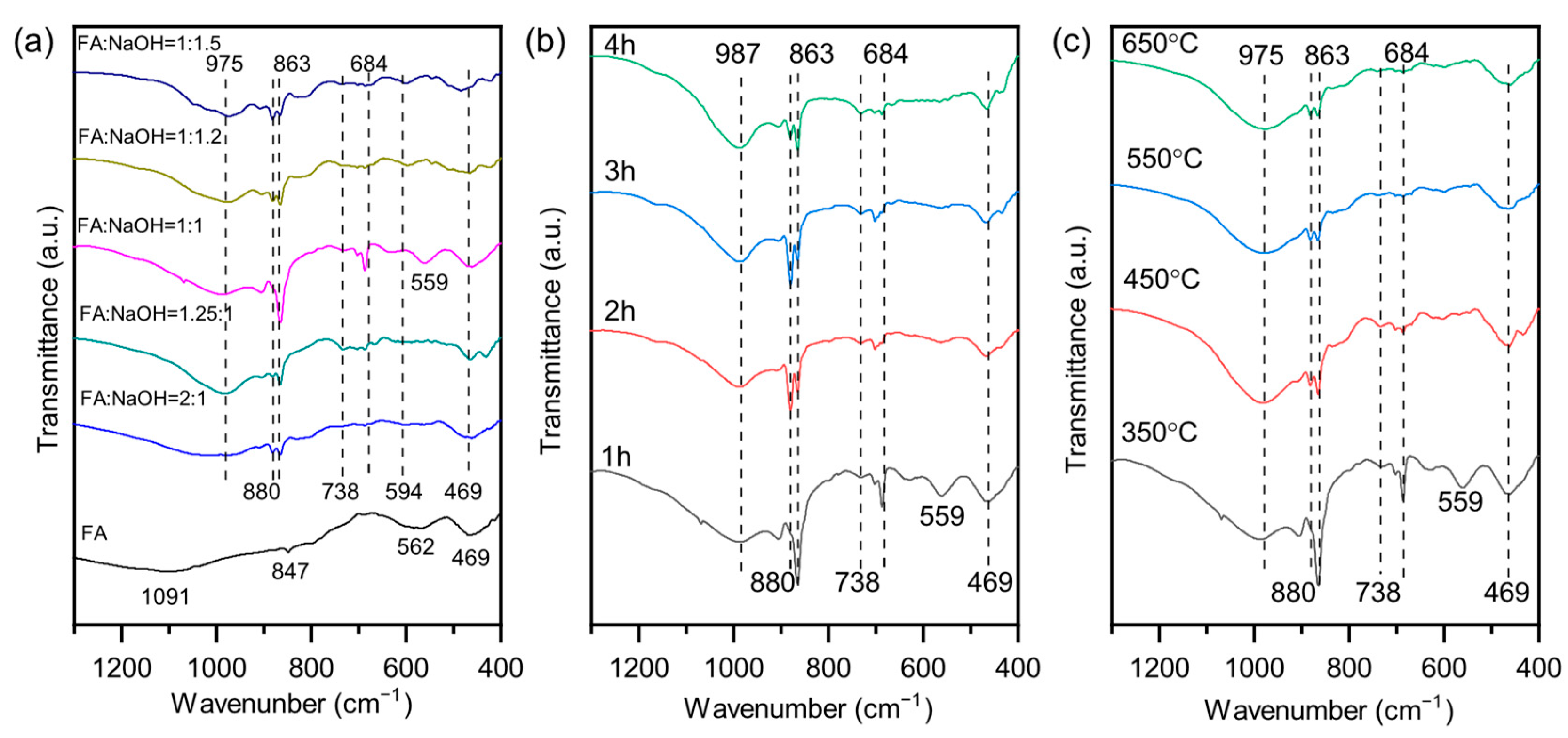 Separations 12 00234 g003