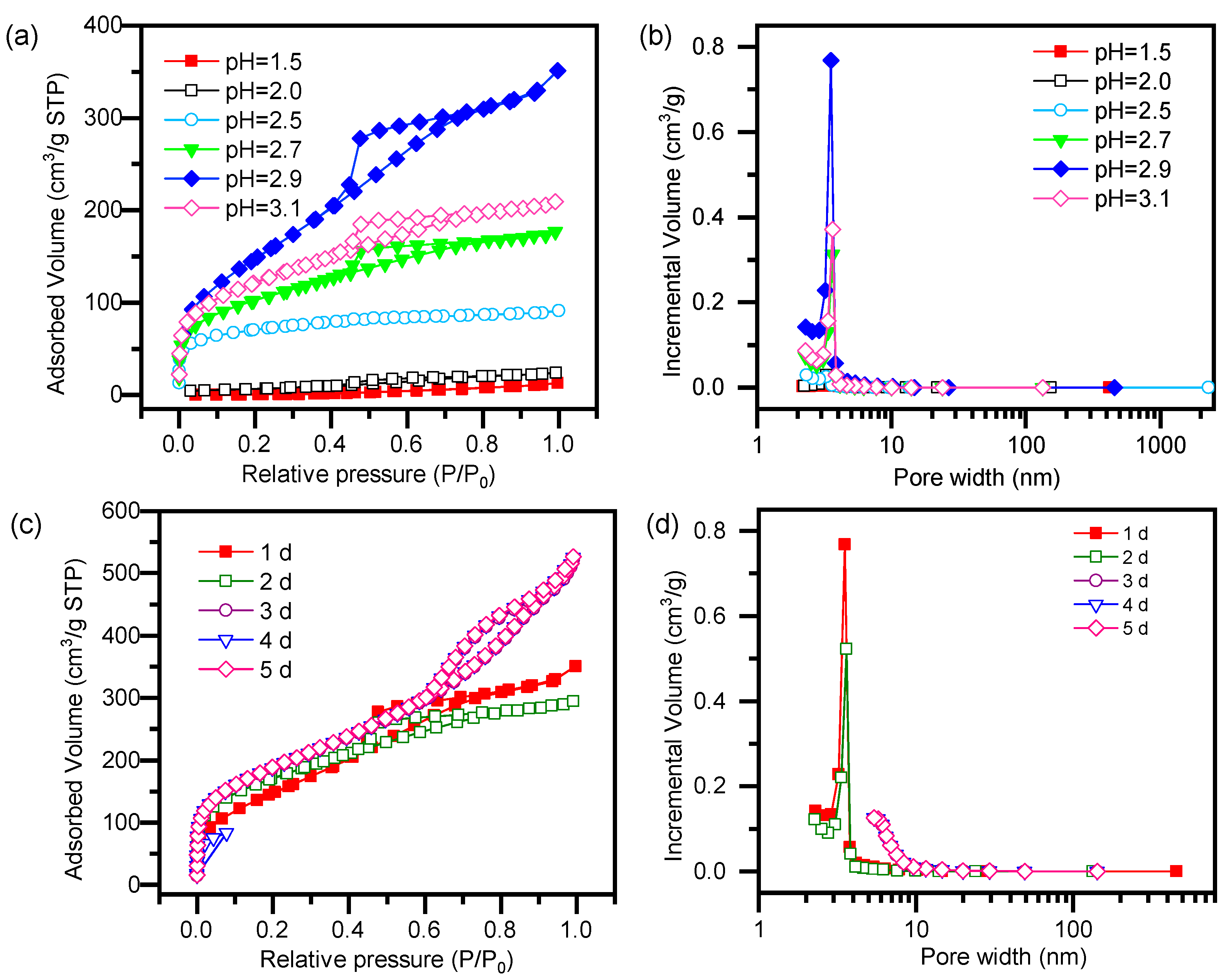 Separations 12 00234 g004