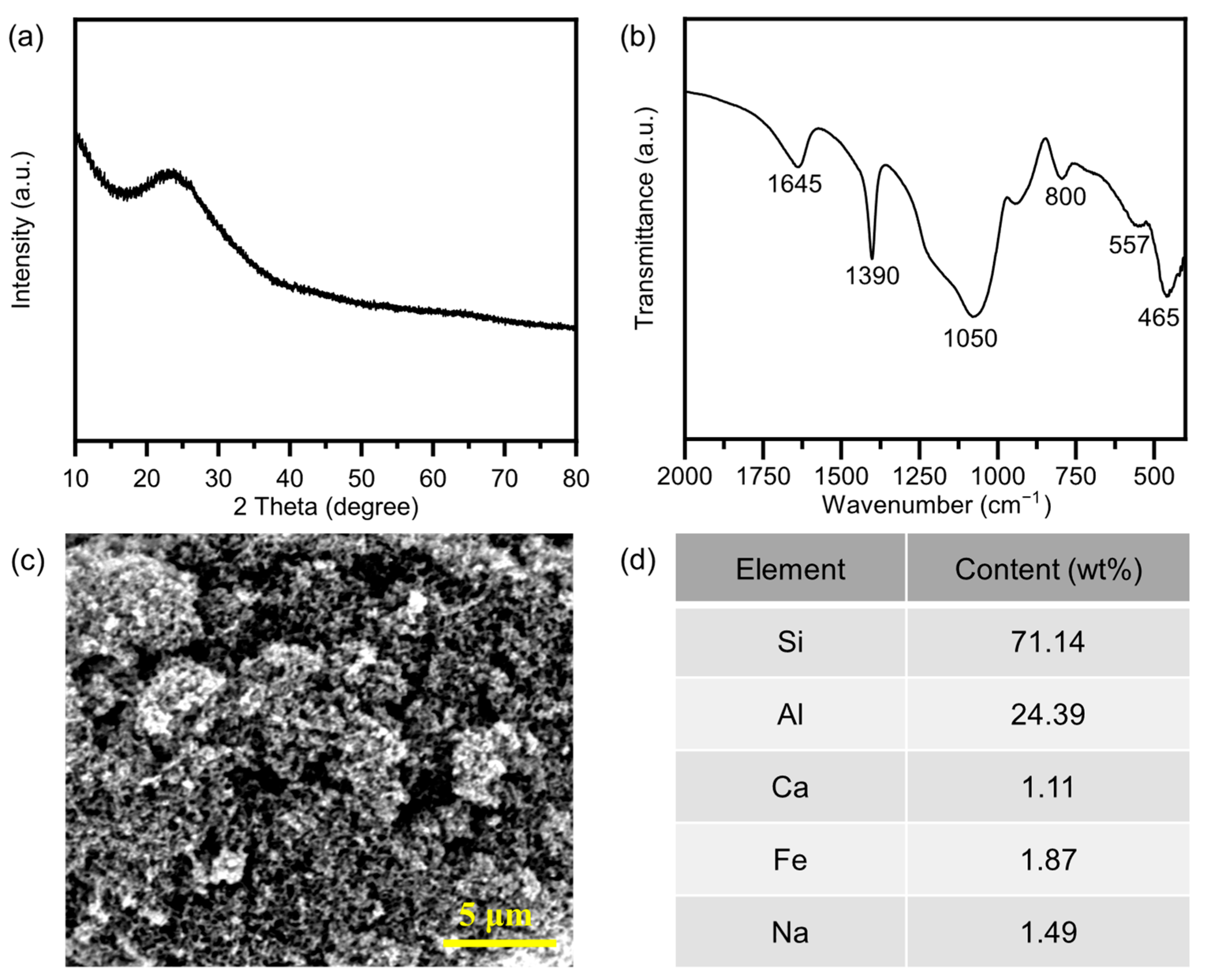 Separations 12 00234 g005