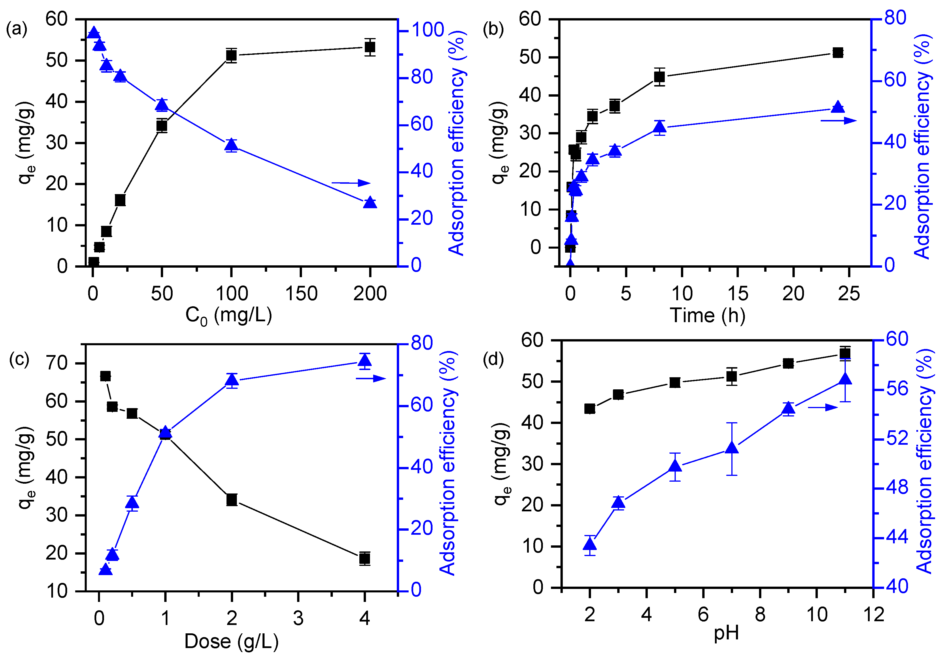 Separations 12 00234 g006