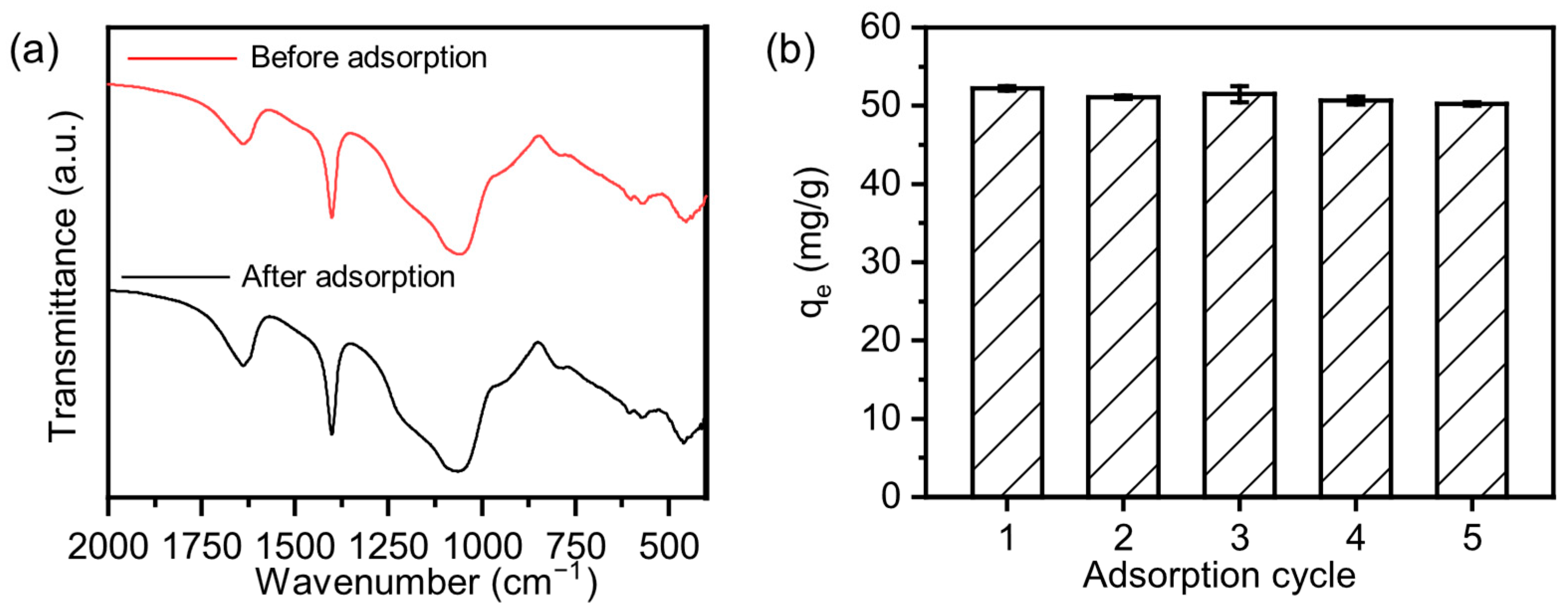 Separations 12 00234 g007