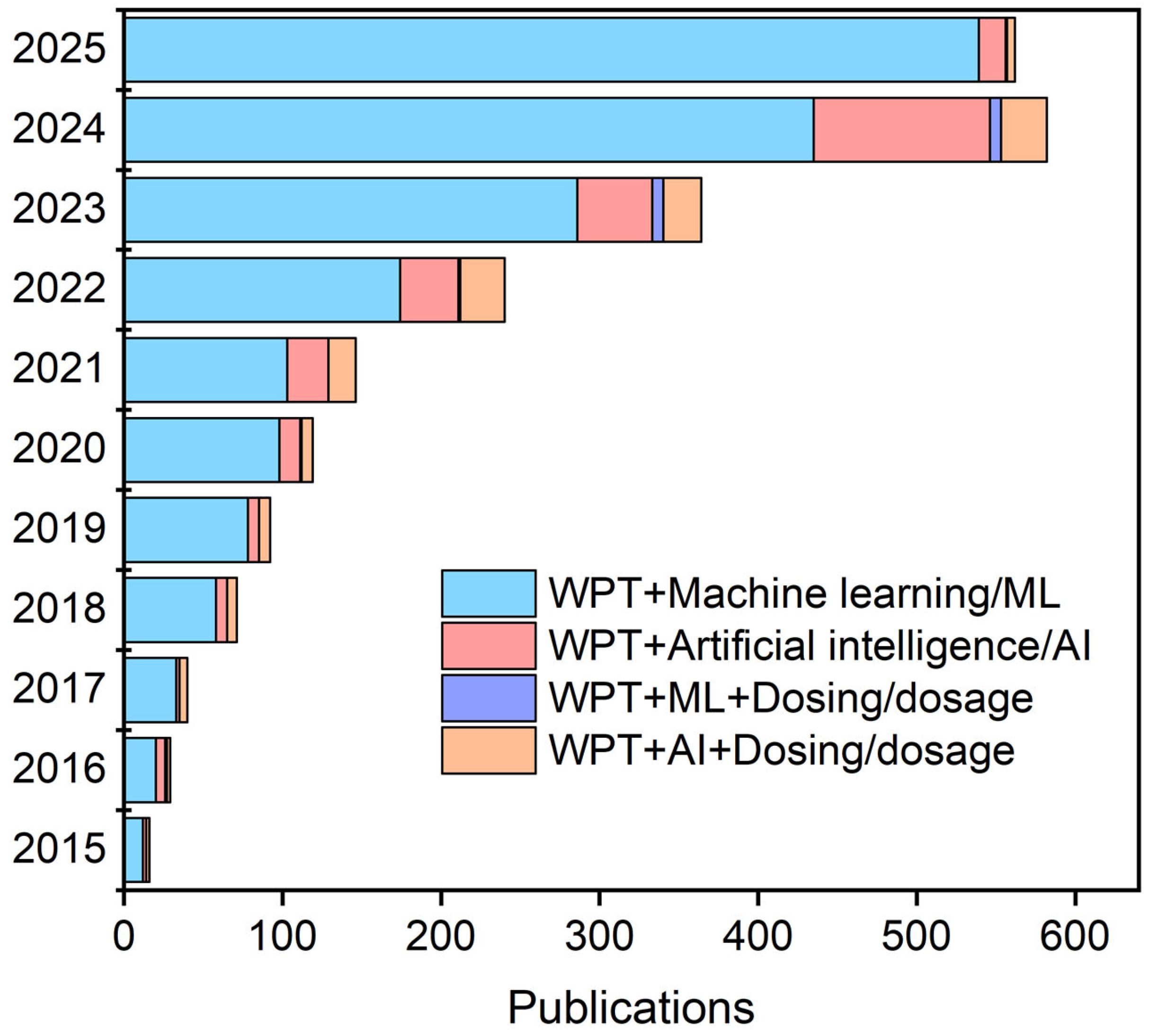 Separations 12 00237 g002