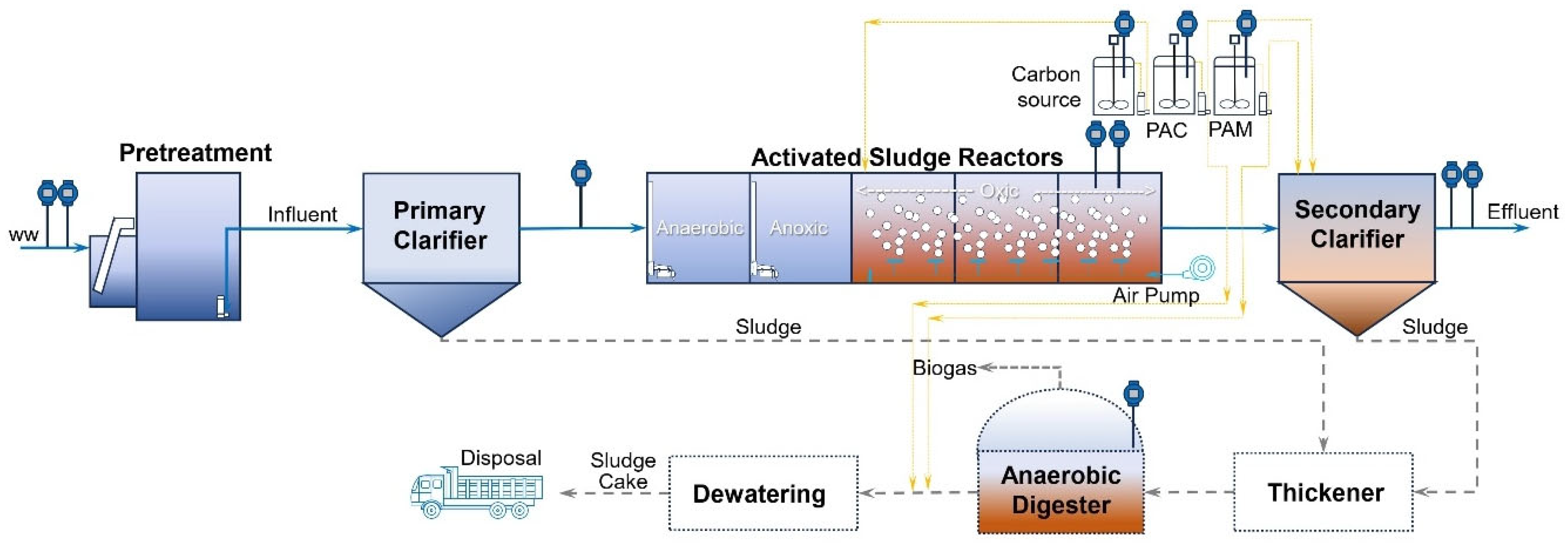 Separations 12 00237 g006