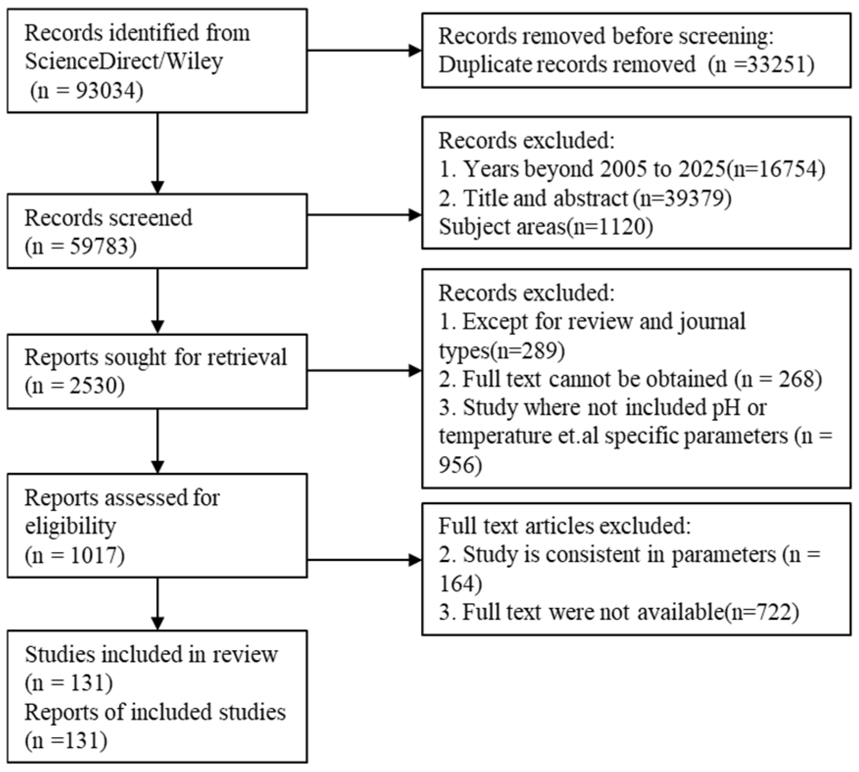 Separations 12 00238 g001