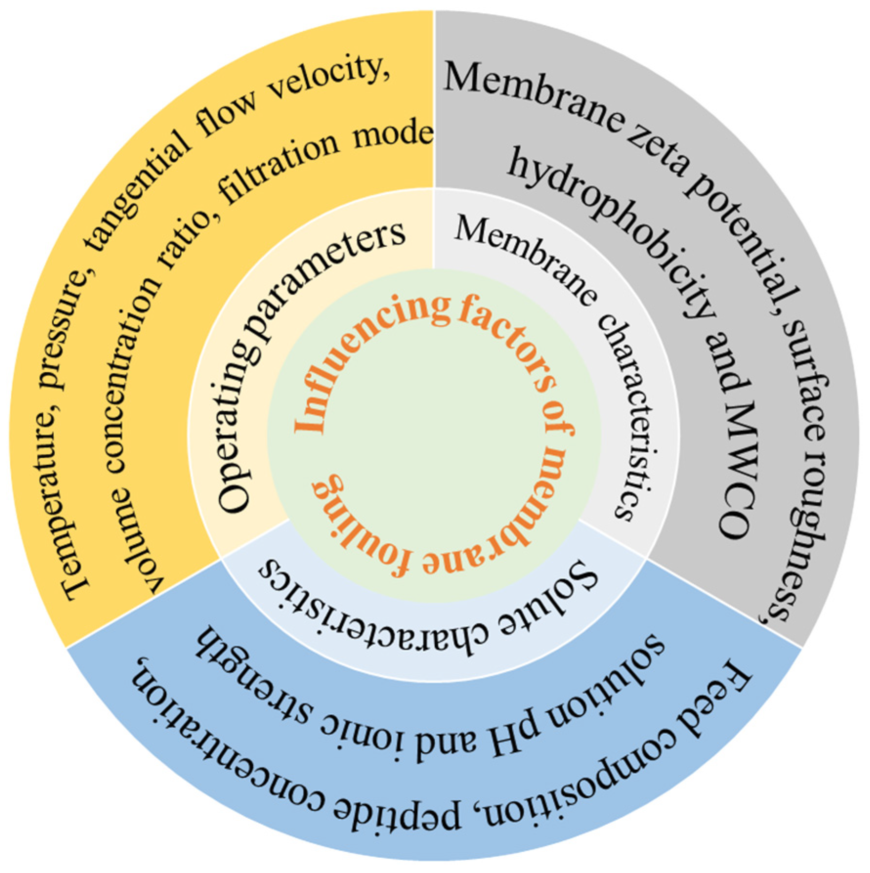 Separations 12 00238 g002
