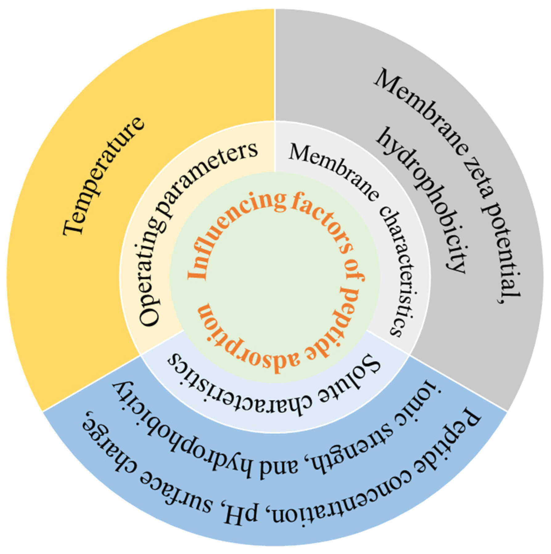 Separations 12 00238 g003