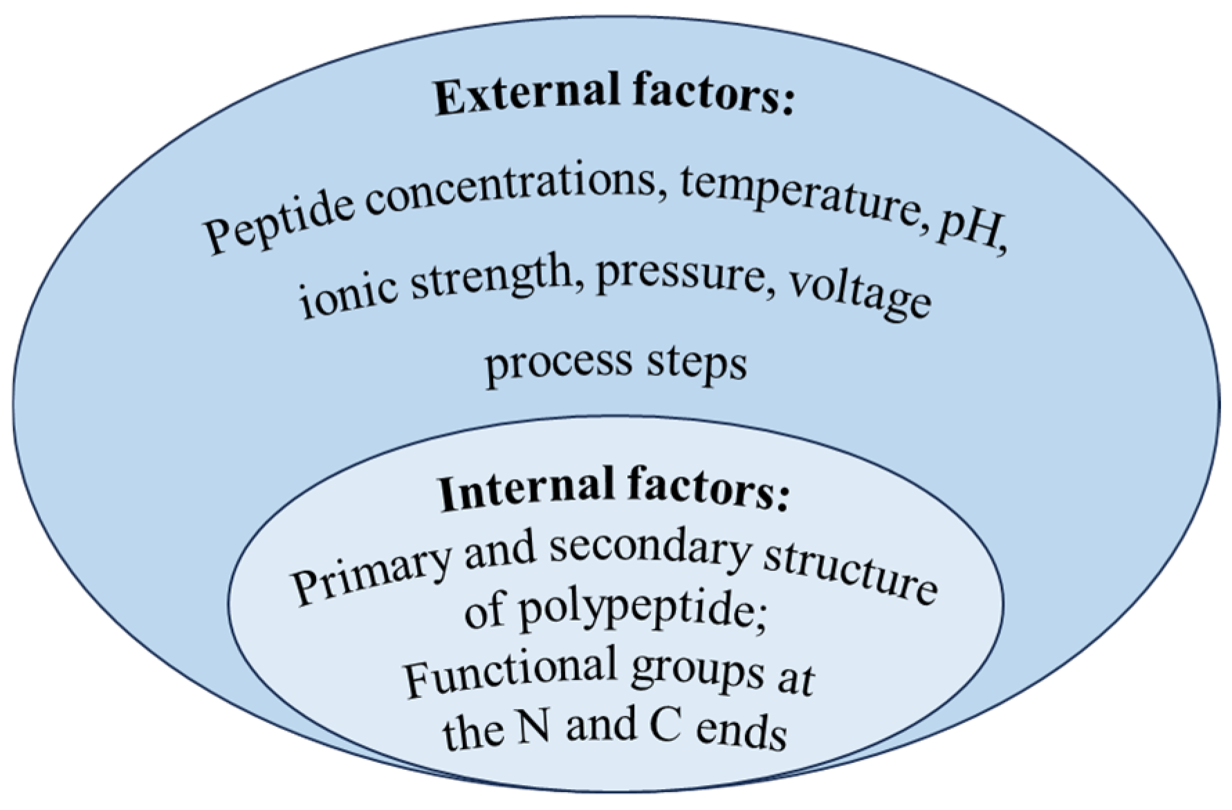 Separations 12 00238 g004