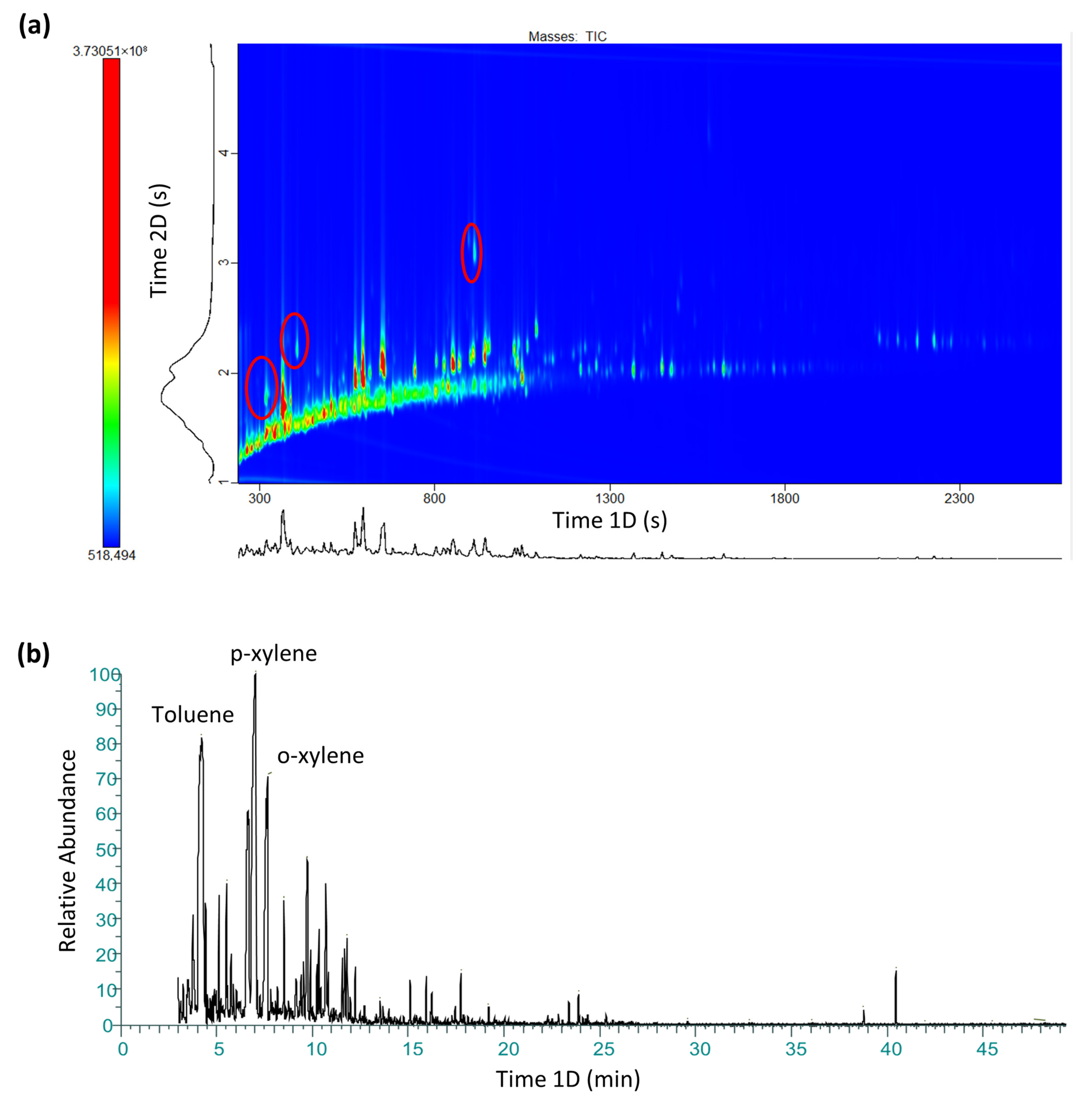 Separations 12 00239 g001