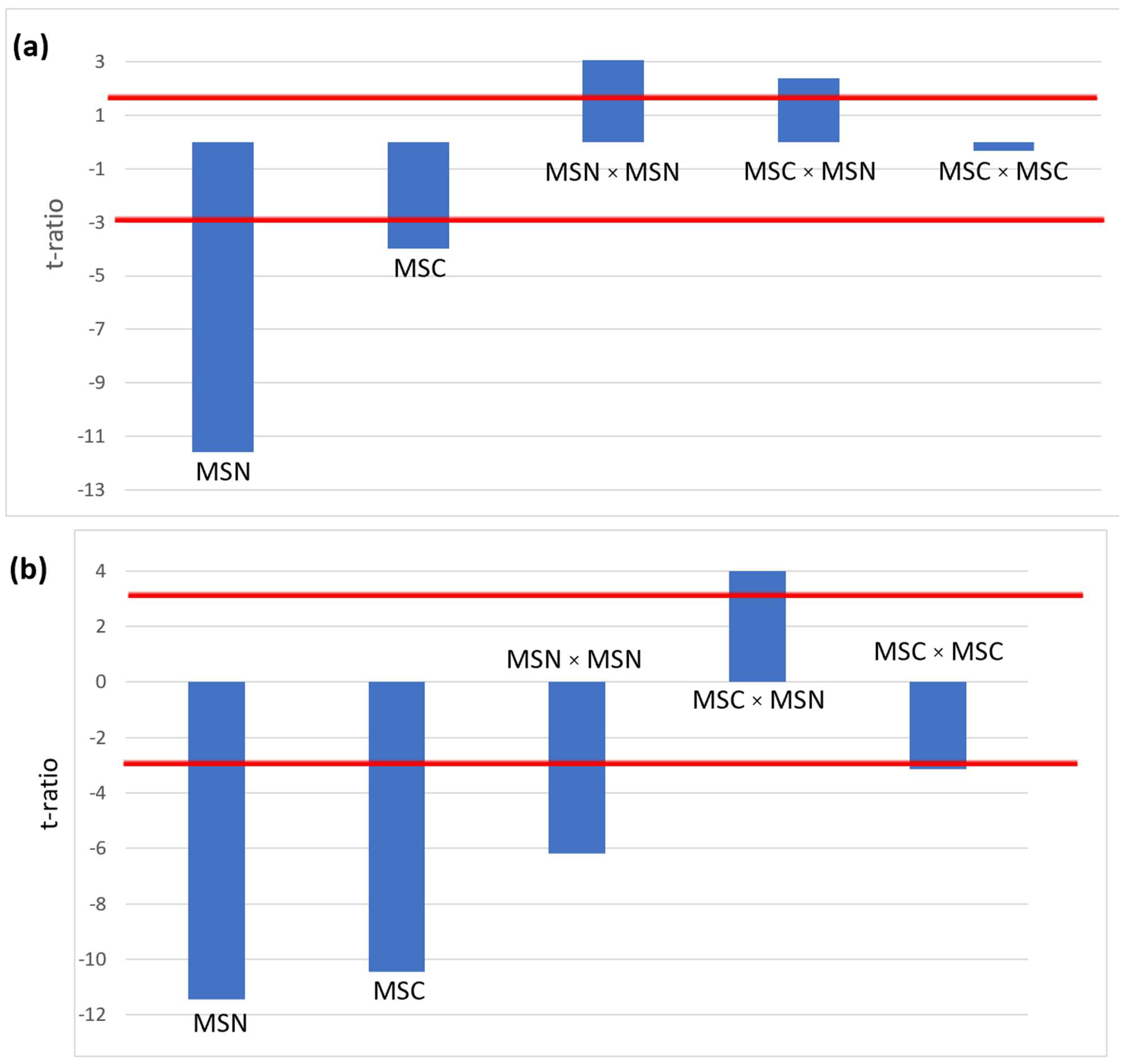 Separations 12 00239 g003