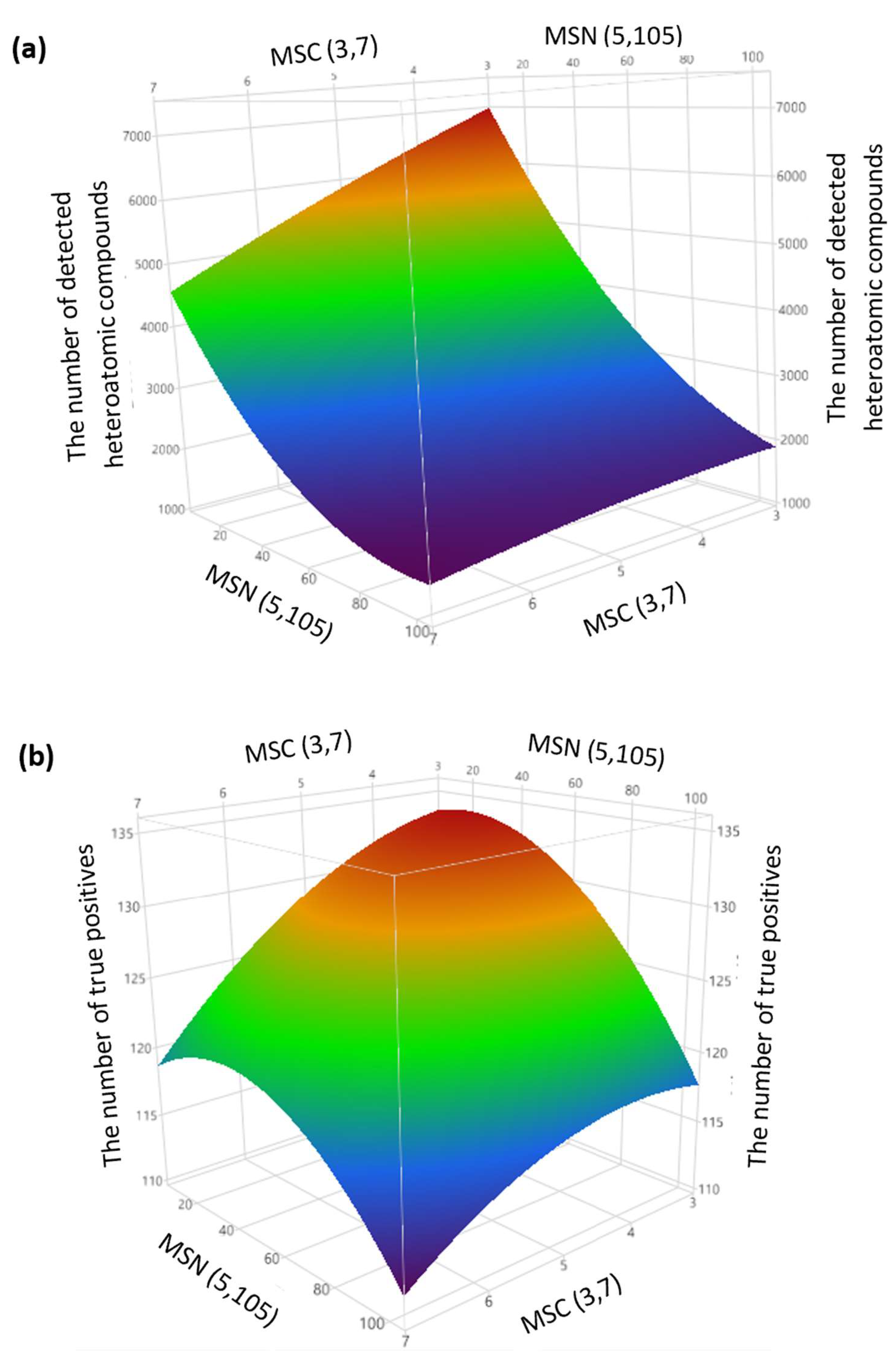 Separations 12 00239 g005