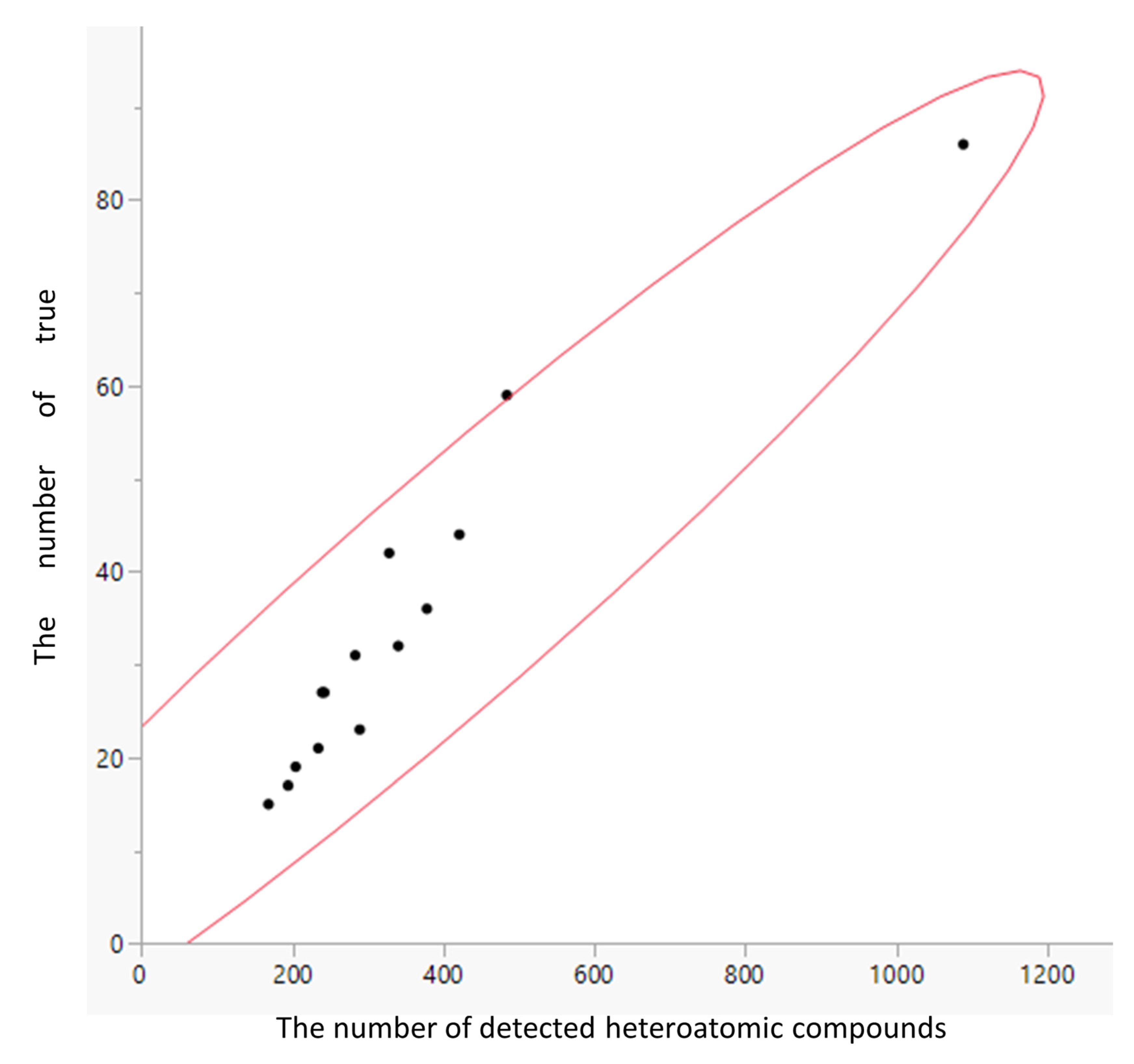 Separations 12 00239 g006