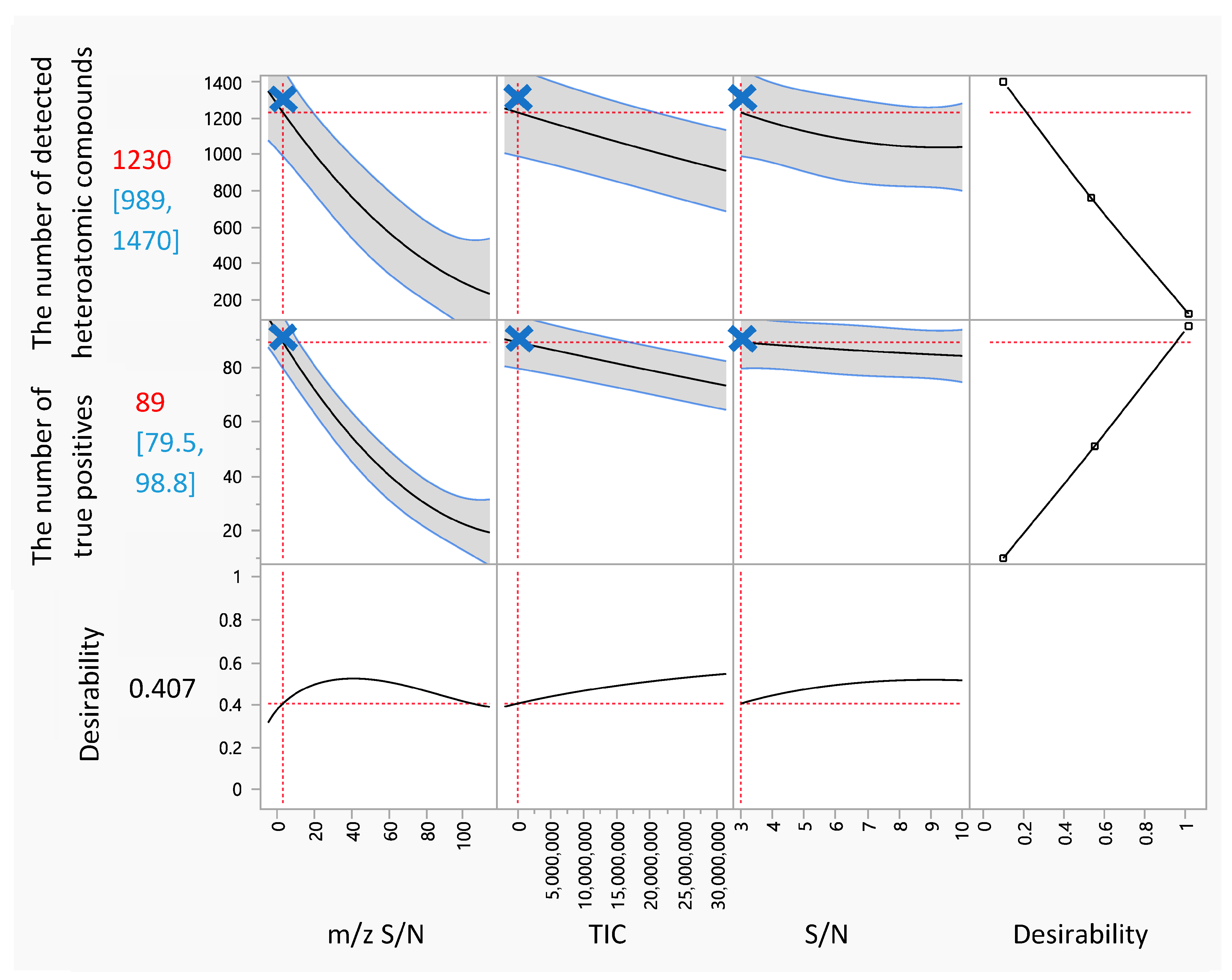 Separations 12 00239 g007