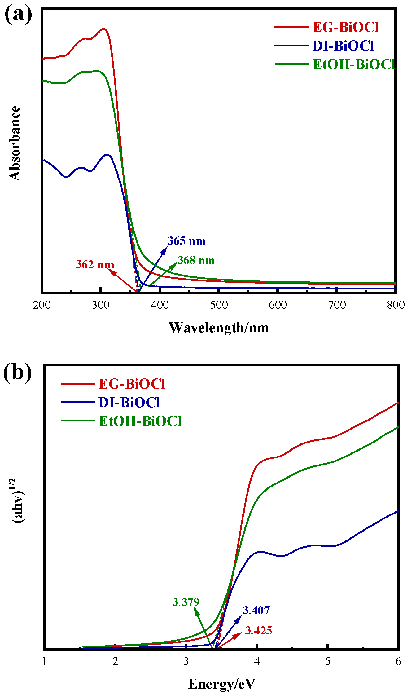 Separations 12 00242 g005