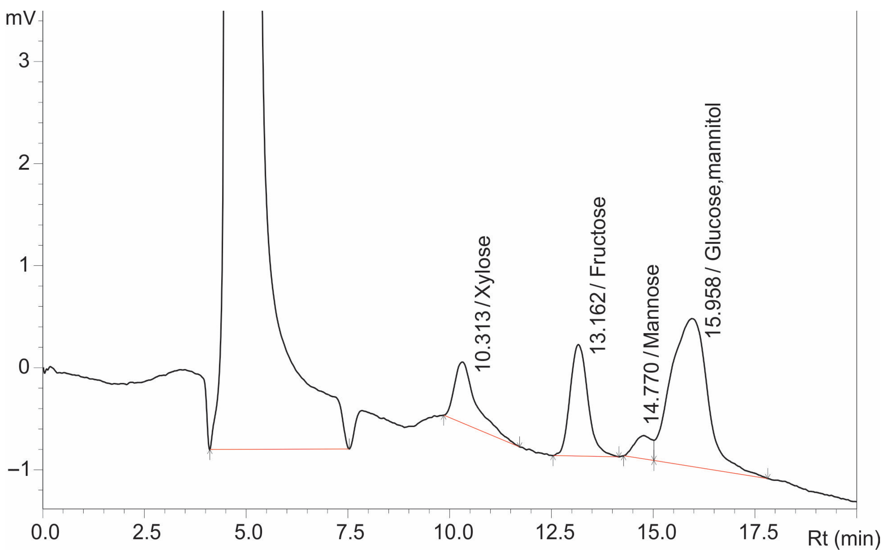 Separations 12 00244 g001