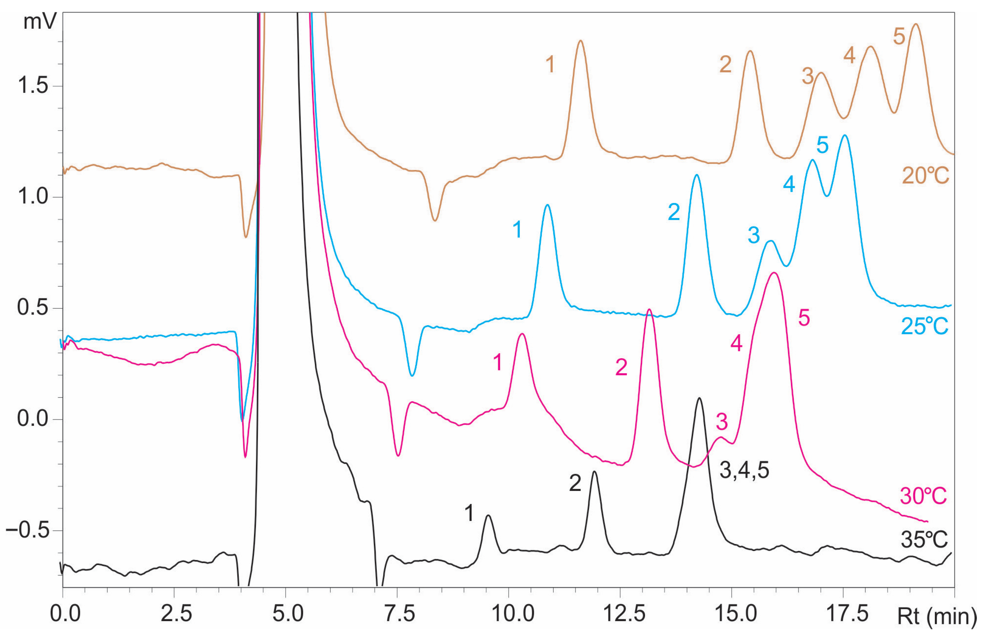 Separations 12 00244 g002