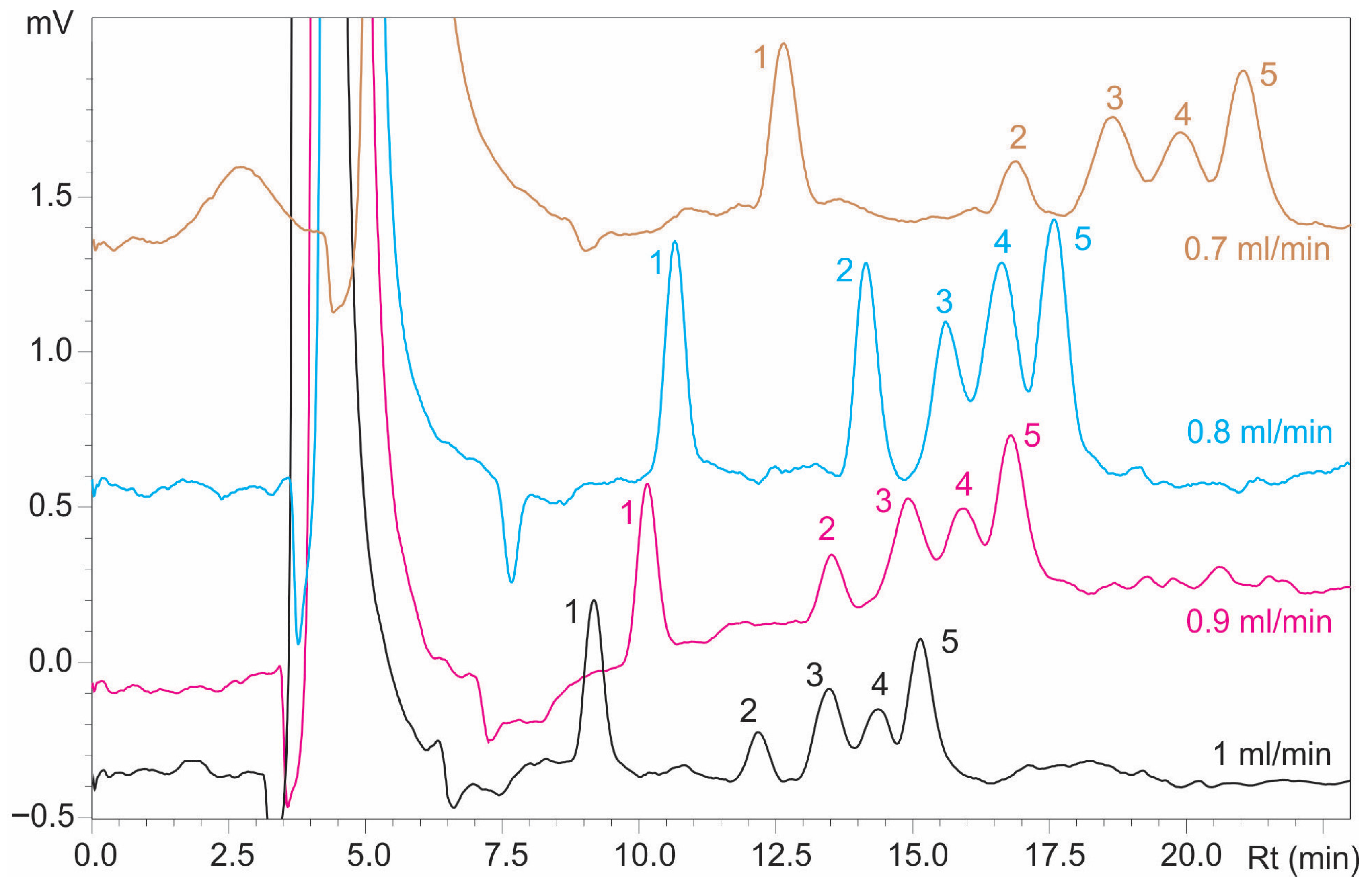 Separations 12 00244 g003