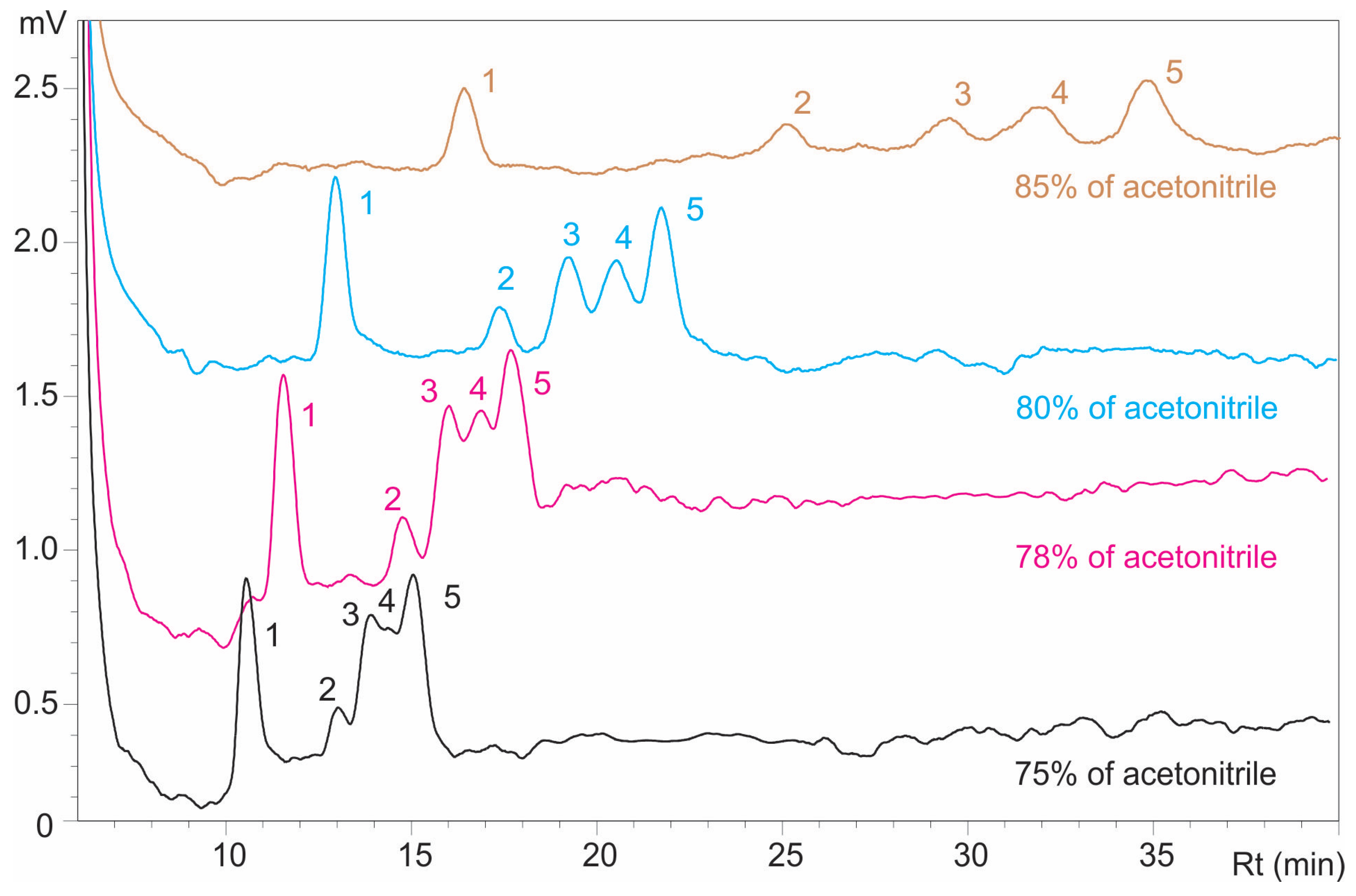Separations 12 00244 g004