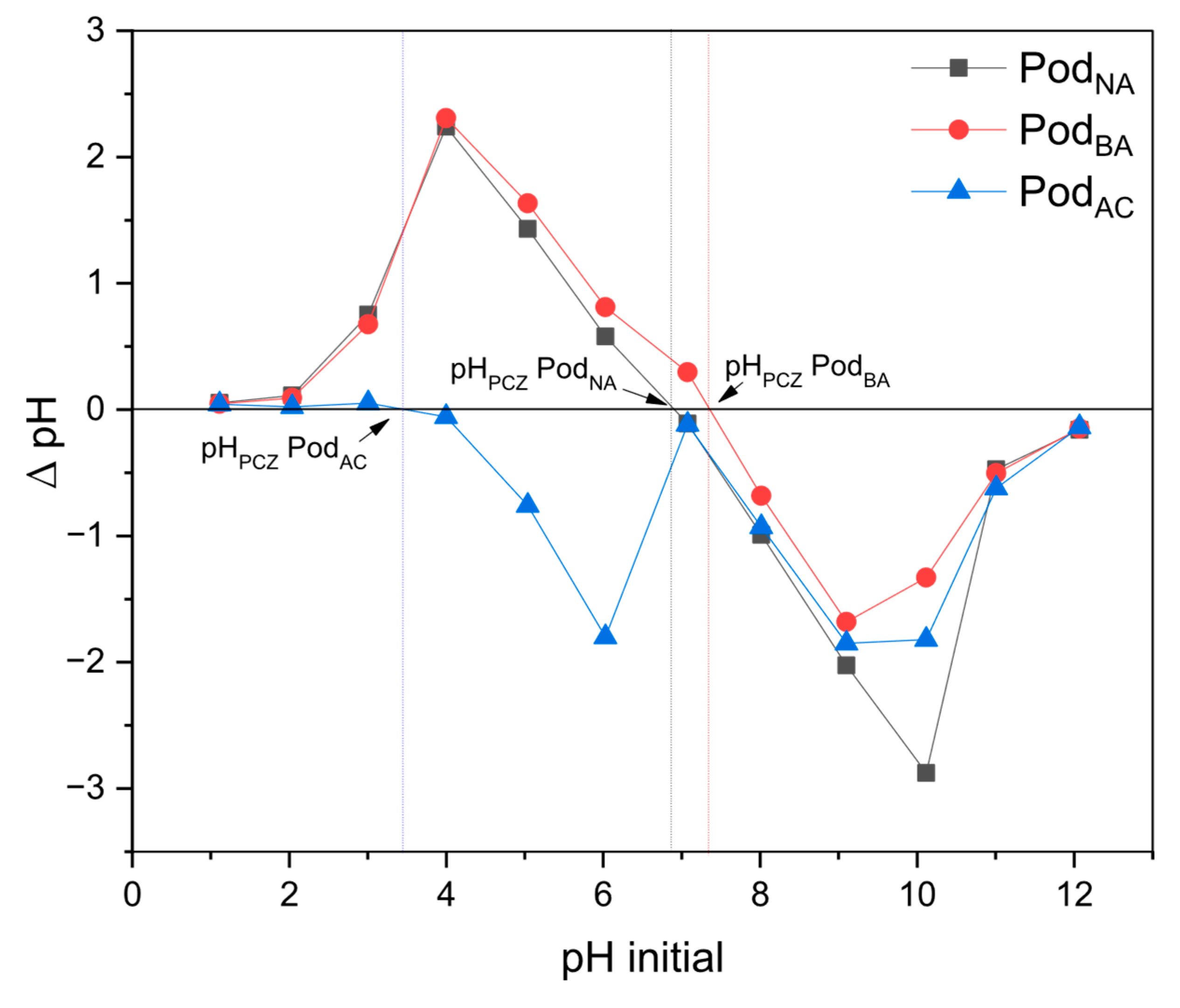 Separations 12 00246 g004