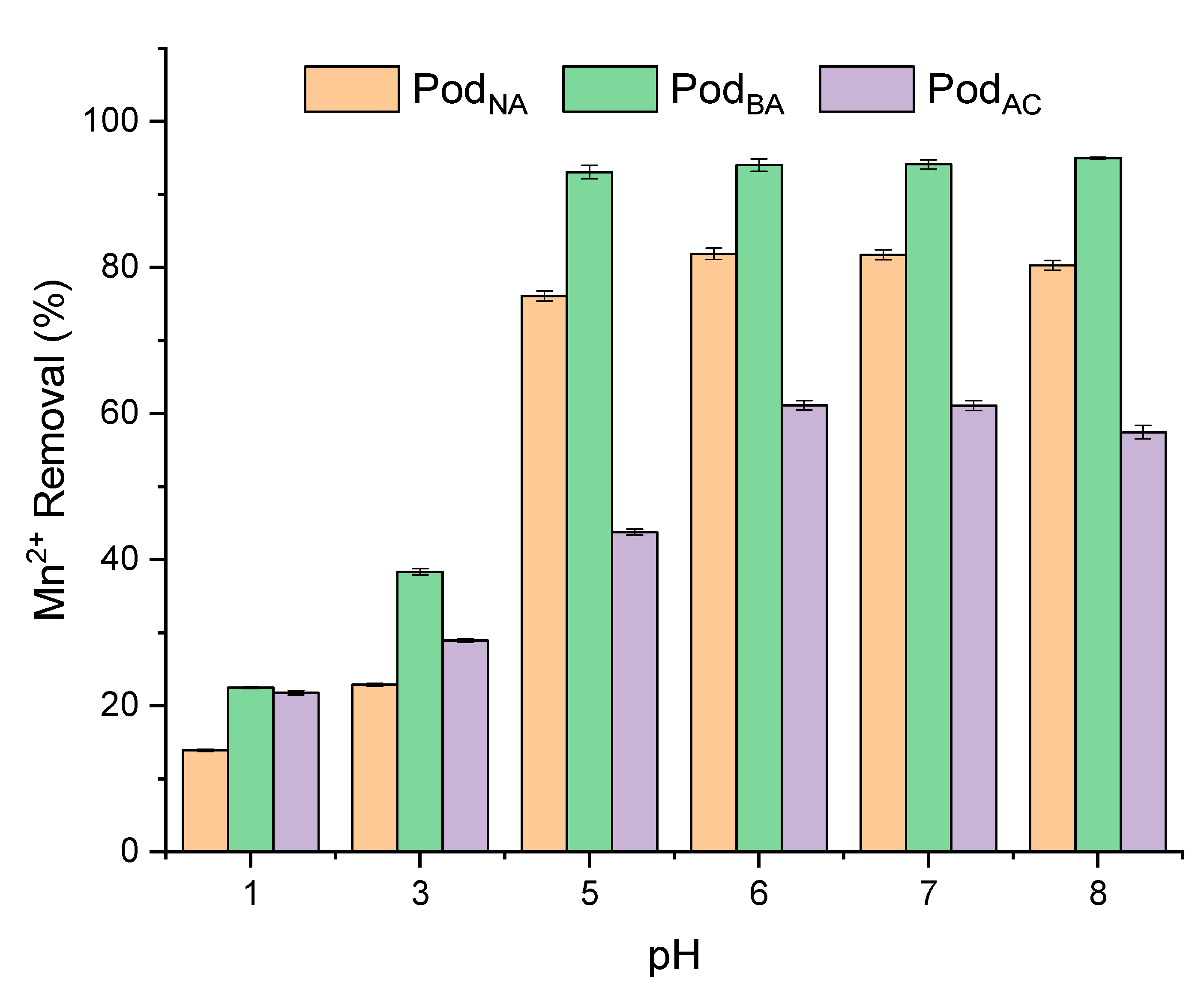 Separations 12 00246 g005