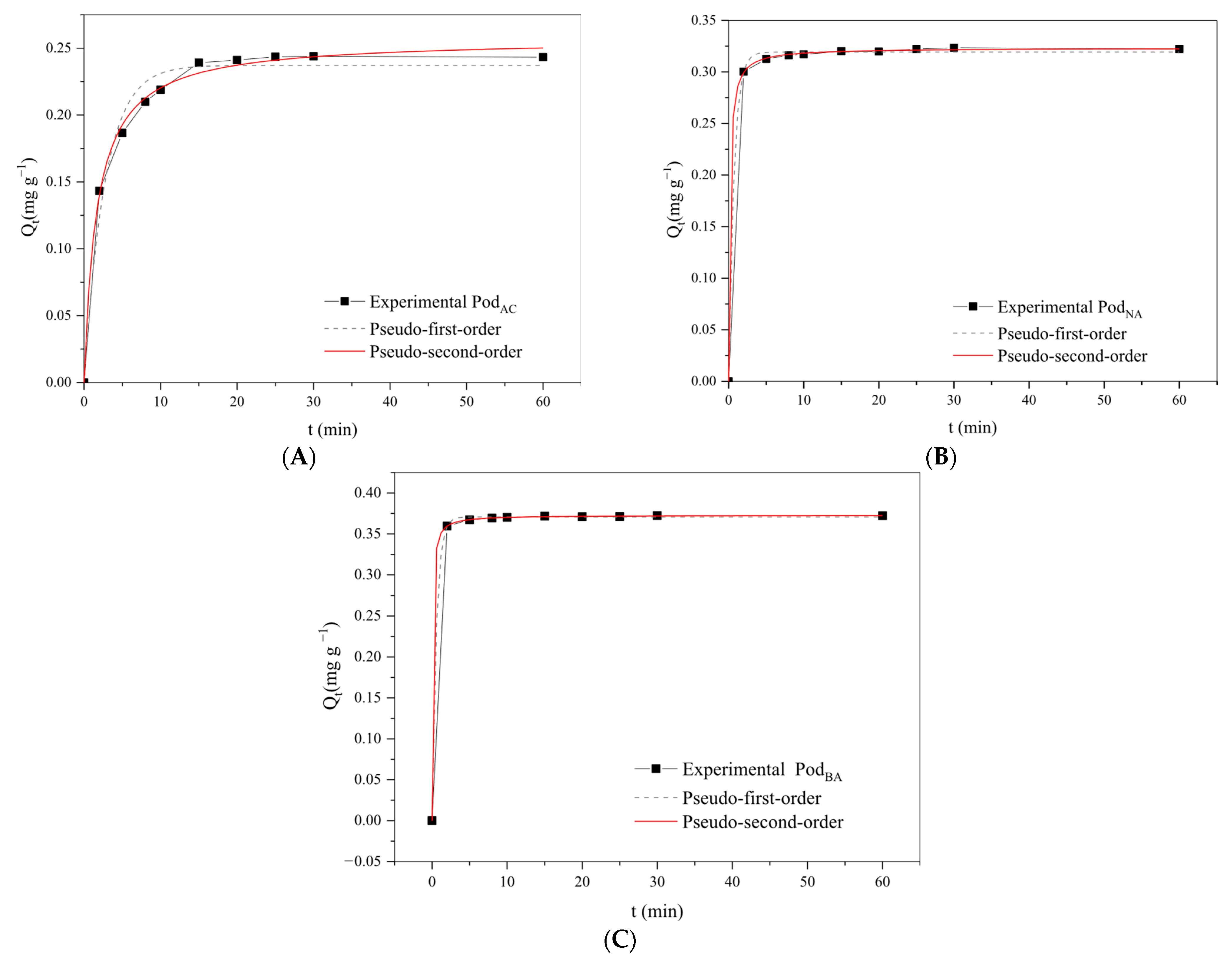 Separations 12 00246 g007