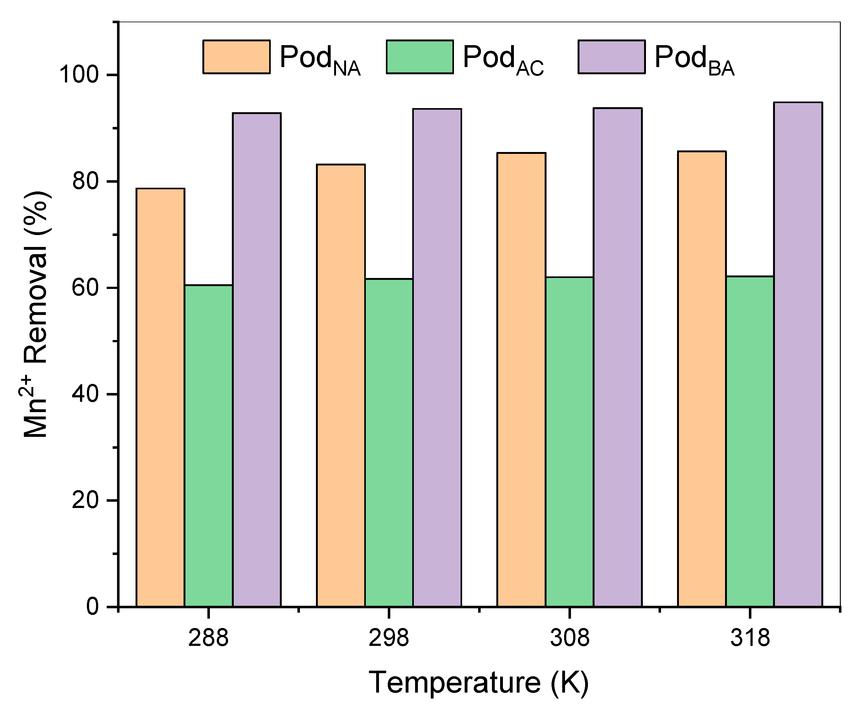 Separations 12 00246 g009