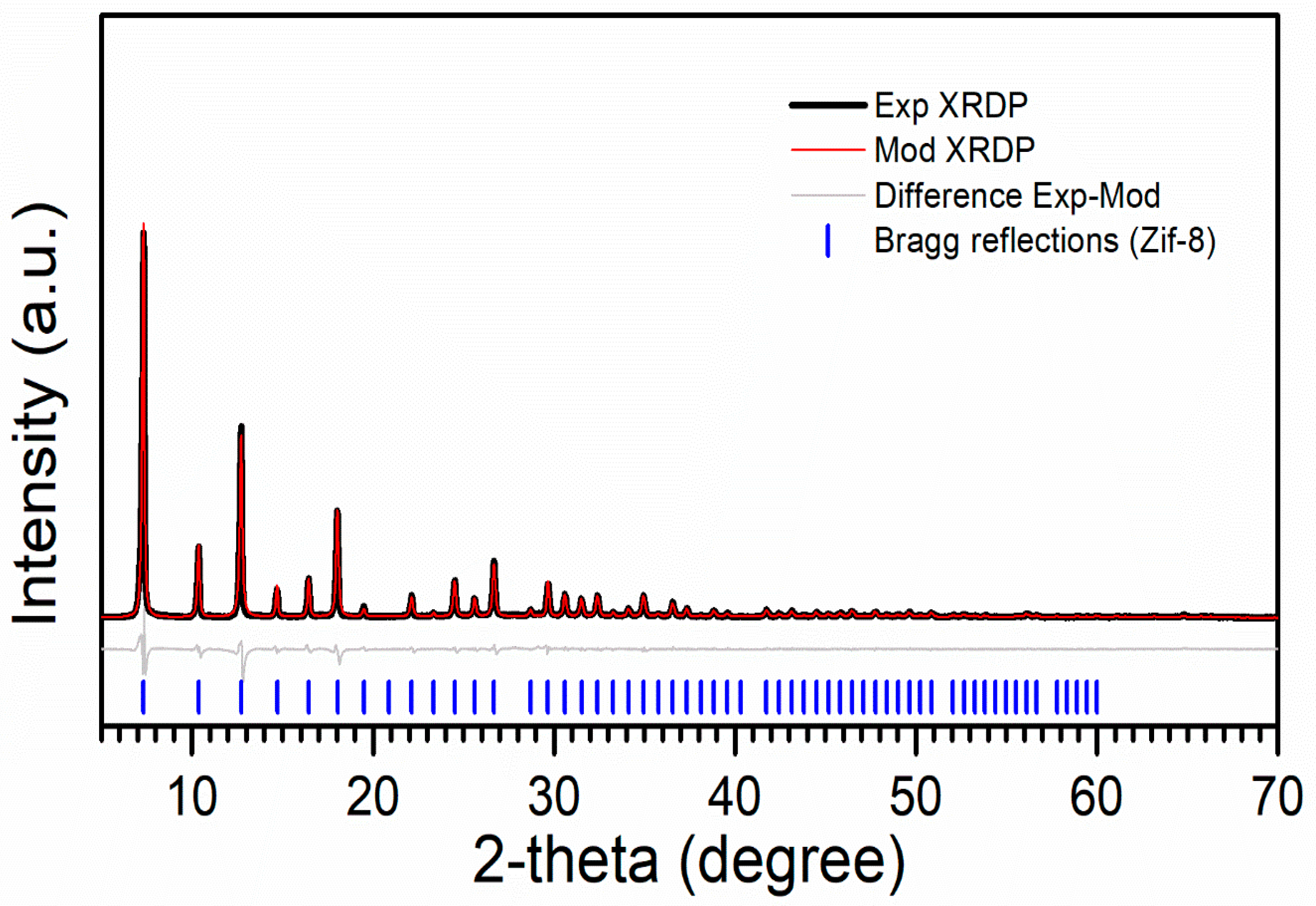 Separations 12 00248 g004