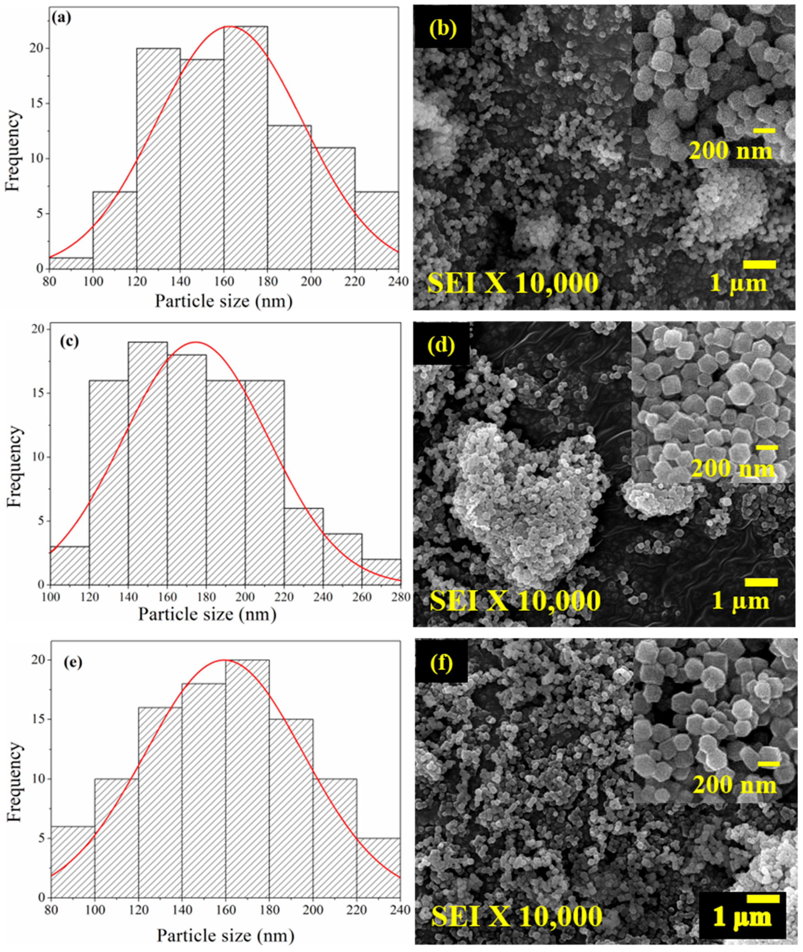 Separations 12 00248 g005