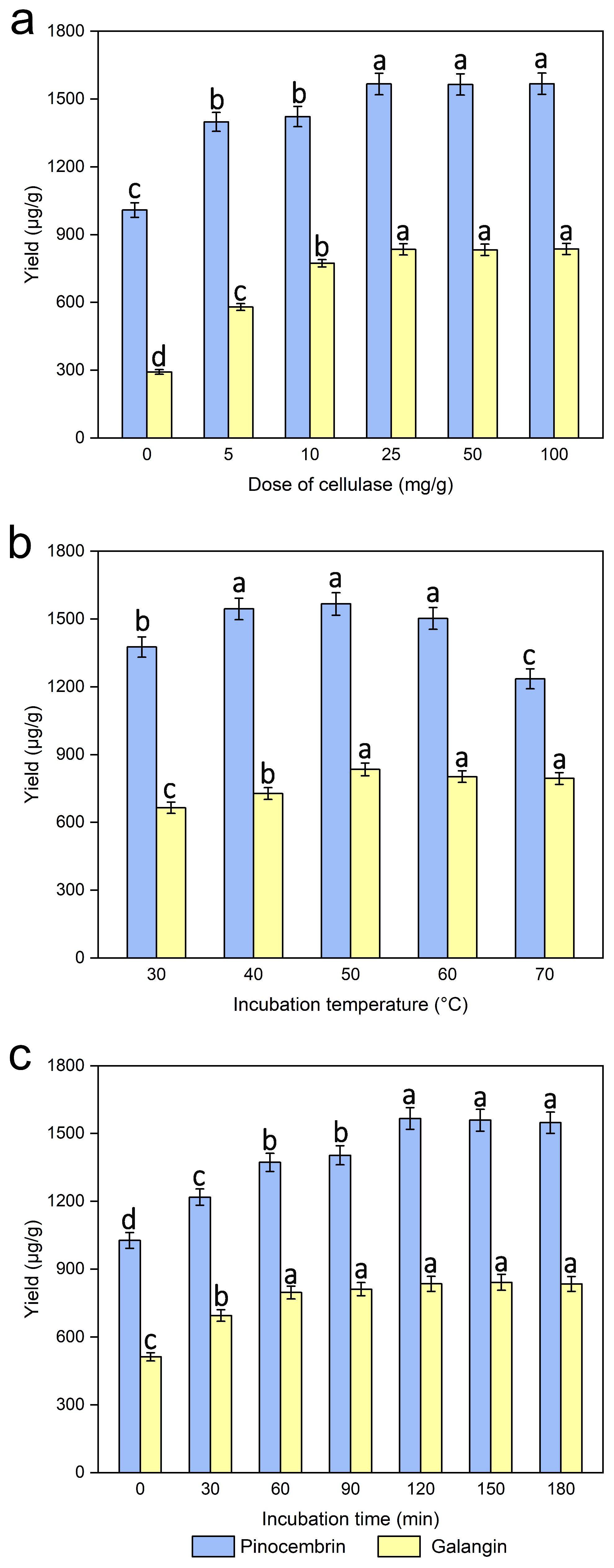Separations 12 00249 g005