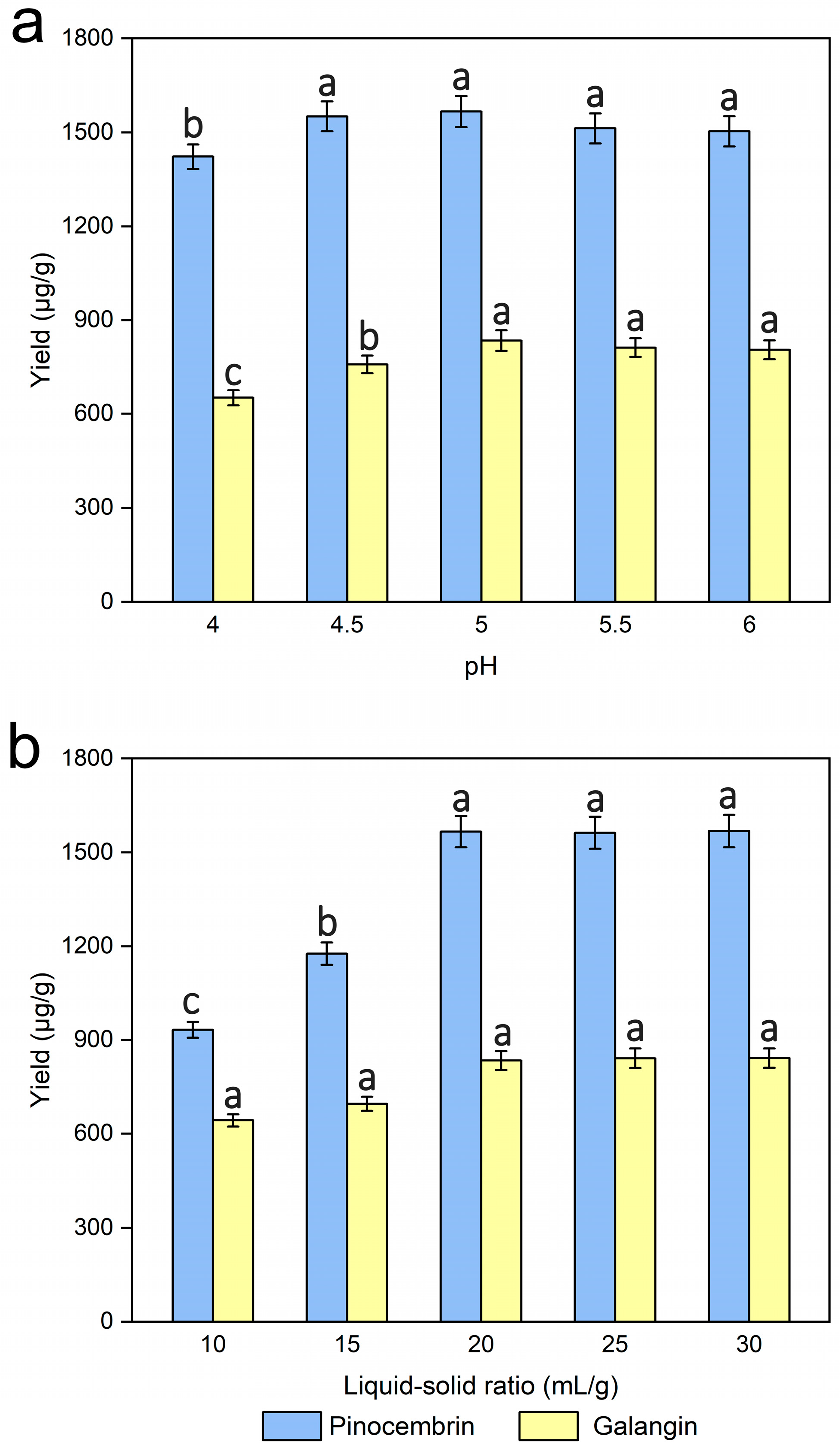 Separations 12 00249 g006