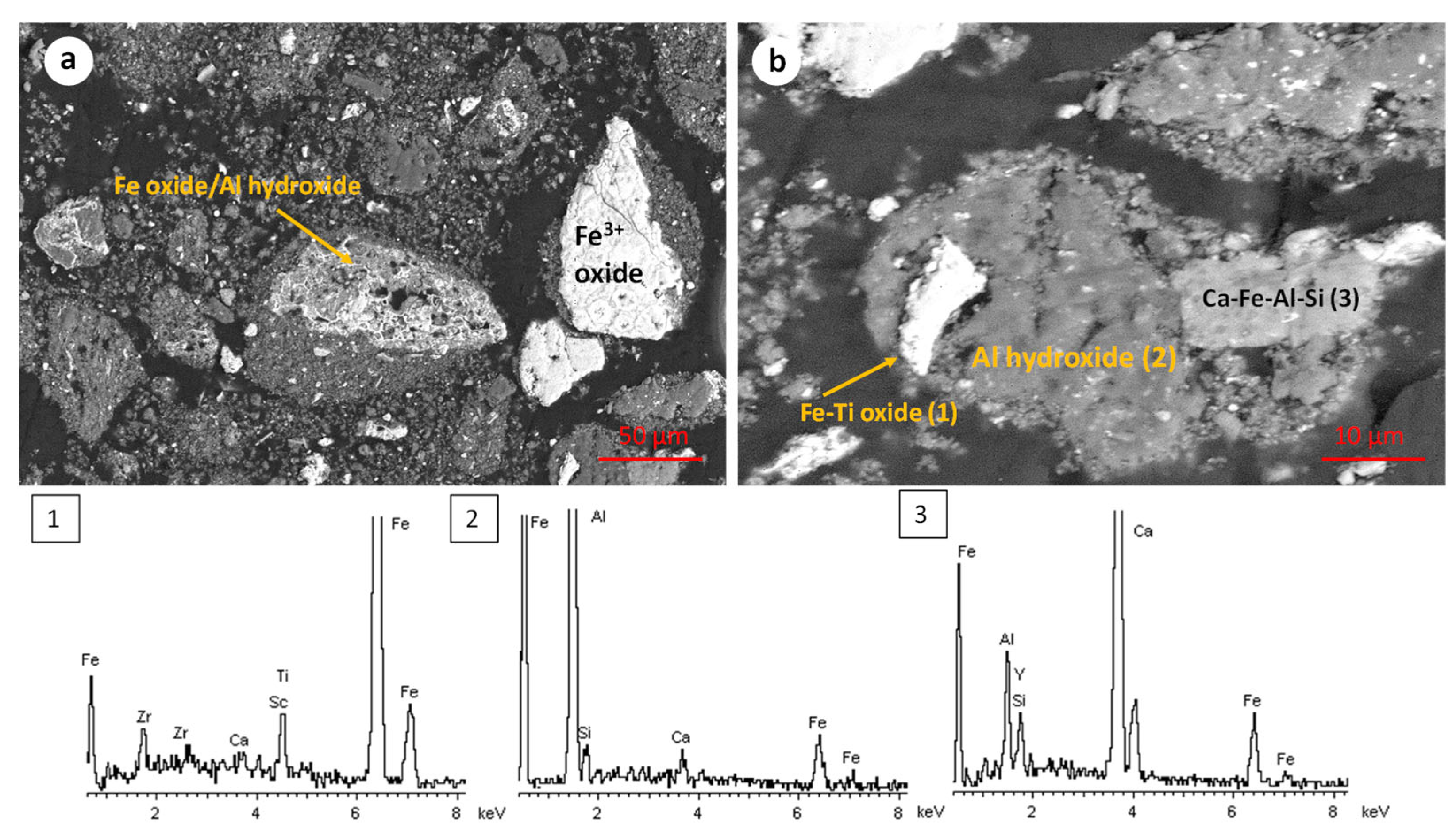 Separations 12 00252 g003