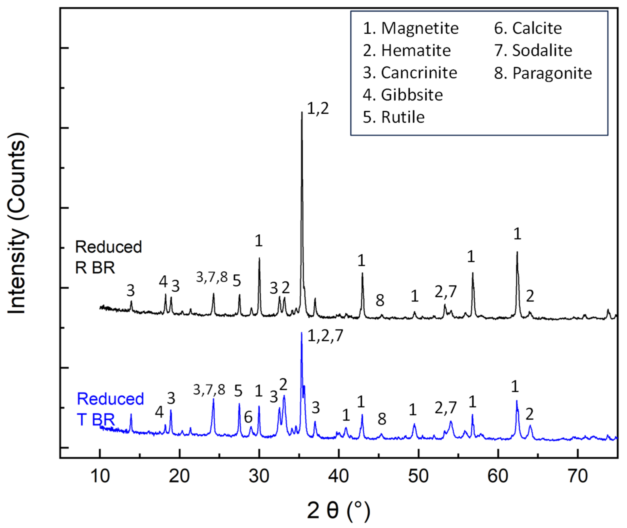 Separations 12 00252 g004